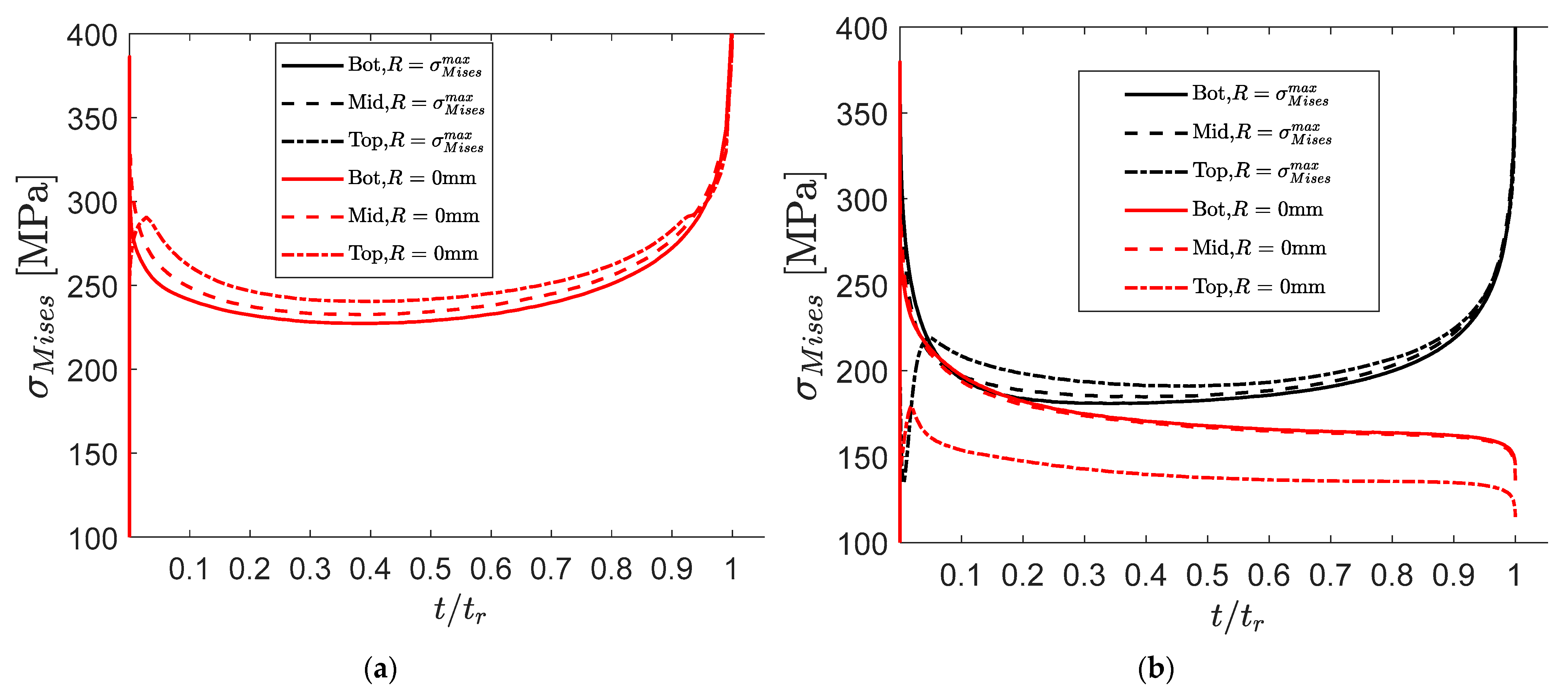 Metals 11 01609 g011 550