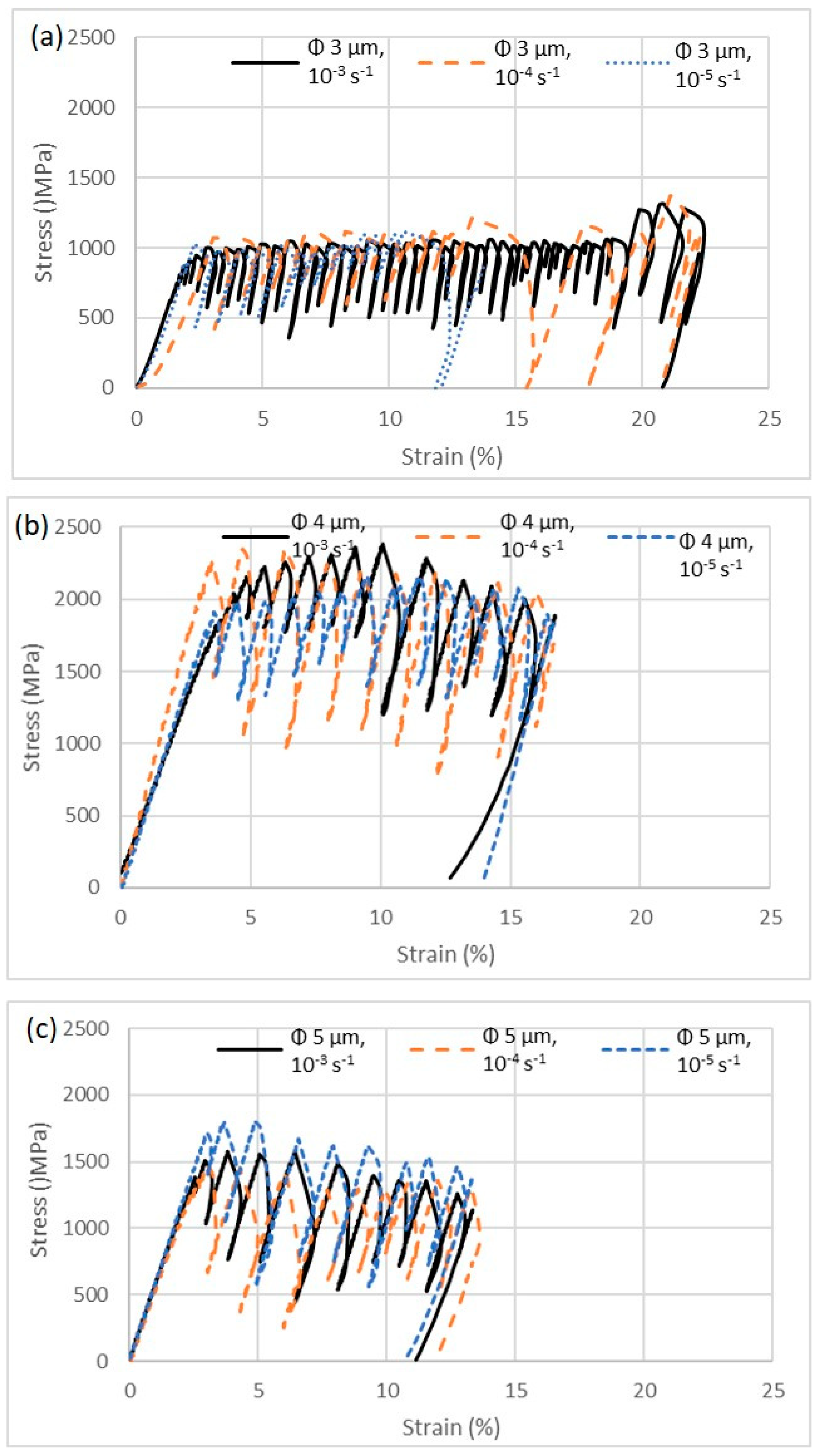 Metals 11 01611 g004 550
