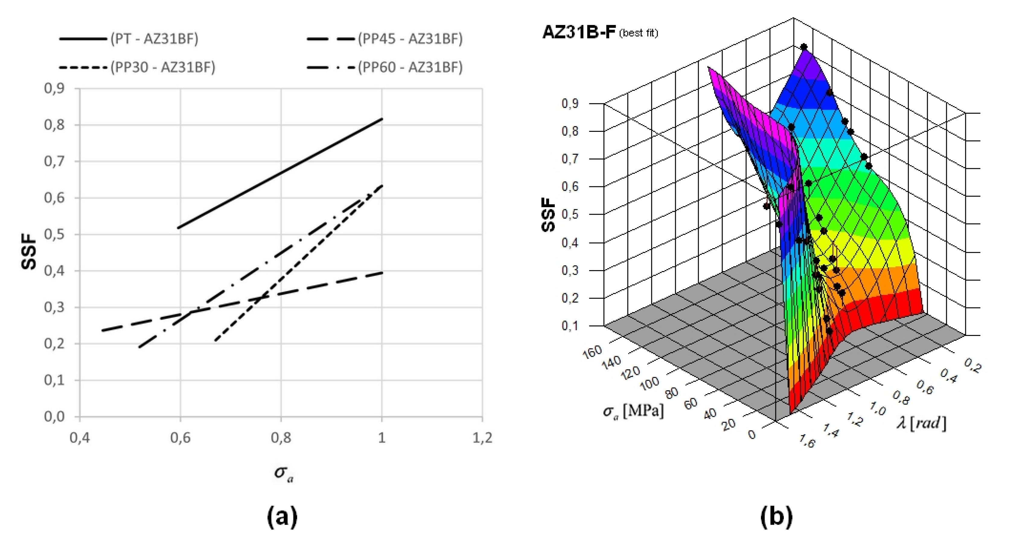 Metals 11 01616 g006 550