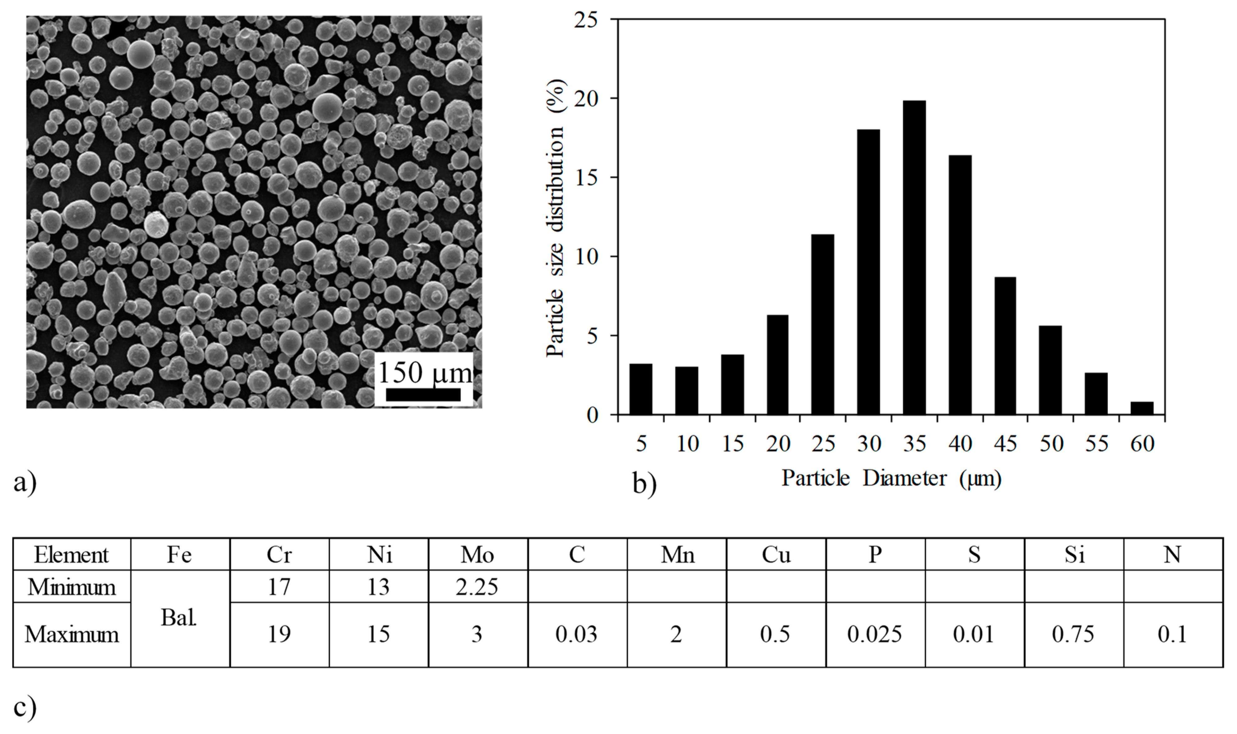 Metals 11 01622 g004 550