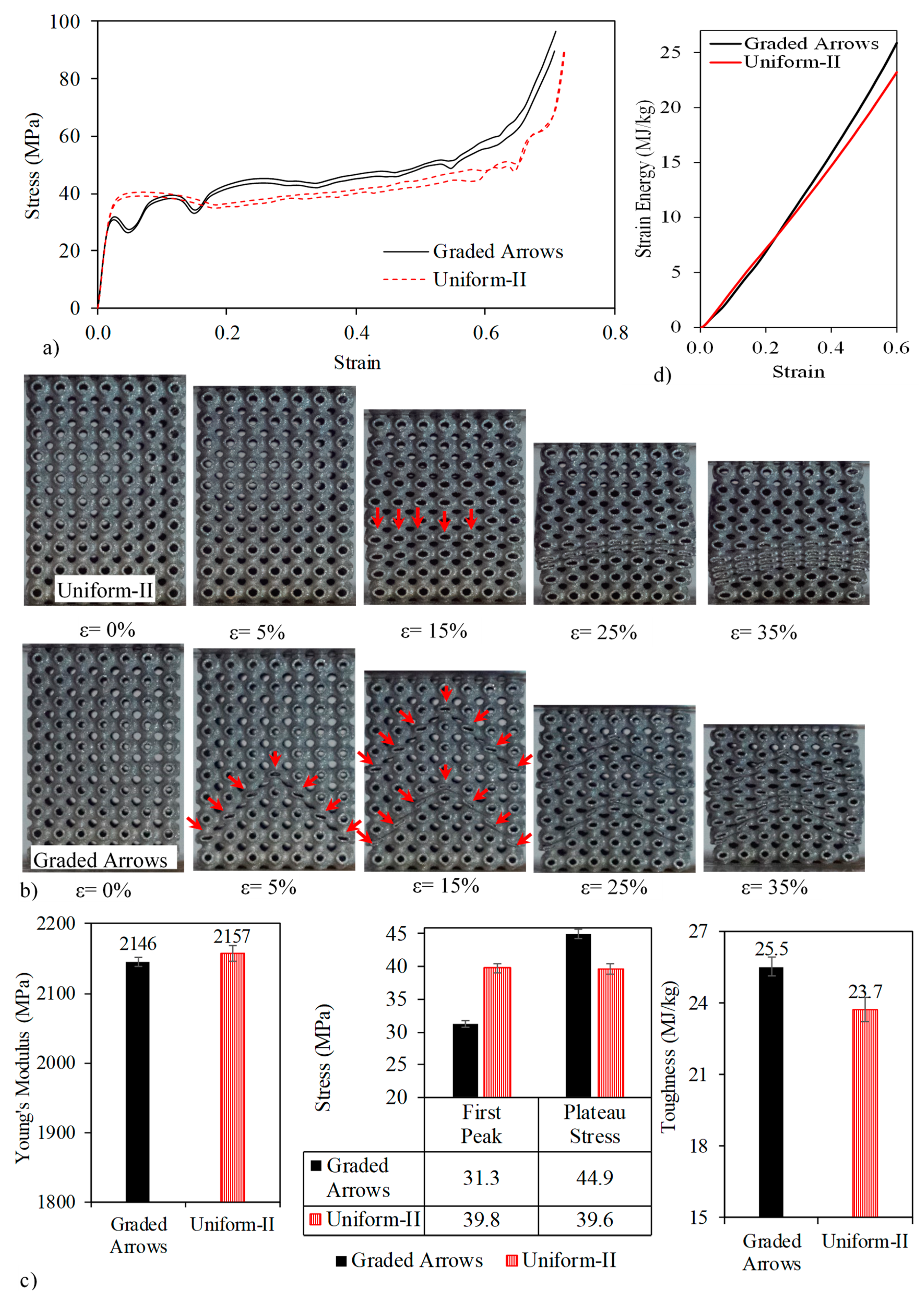 Metals 11 01622 g008 550