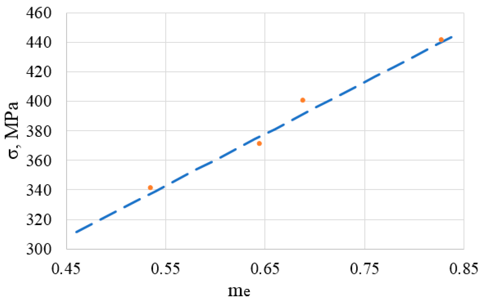 Metals 11 01625 g004