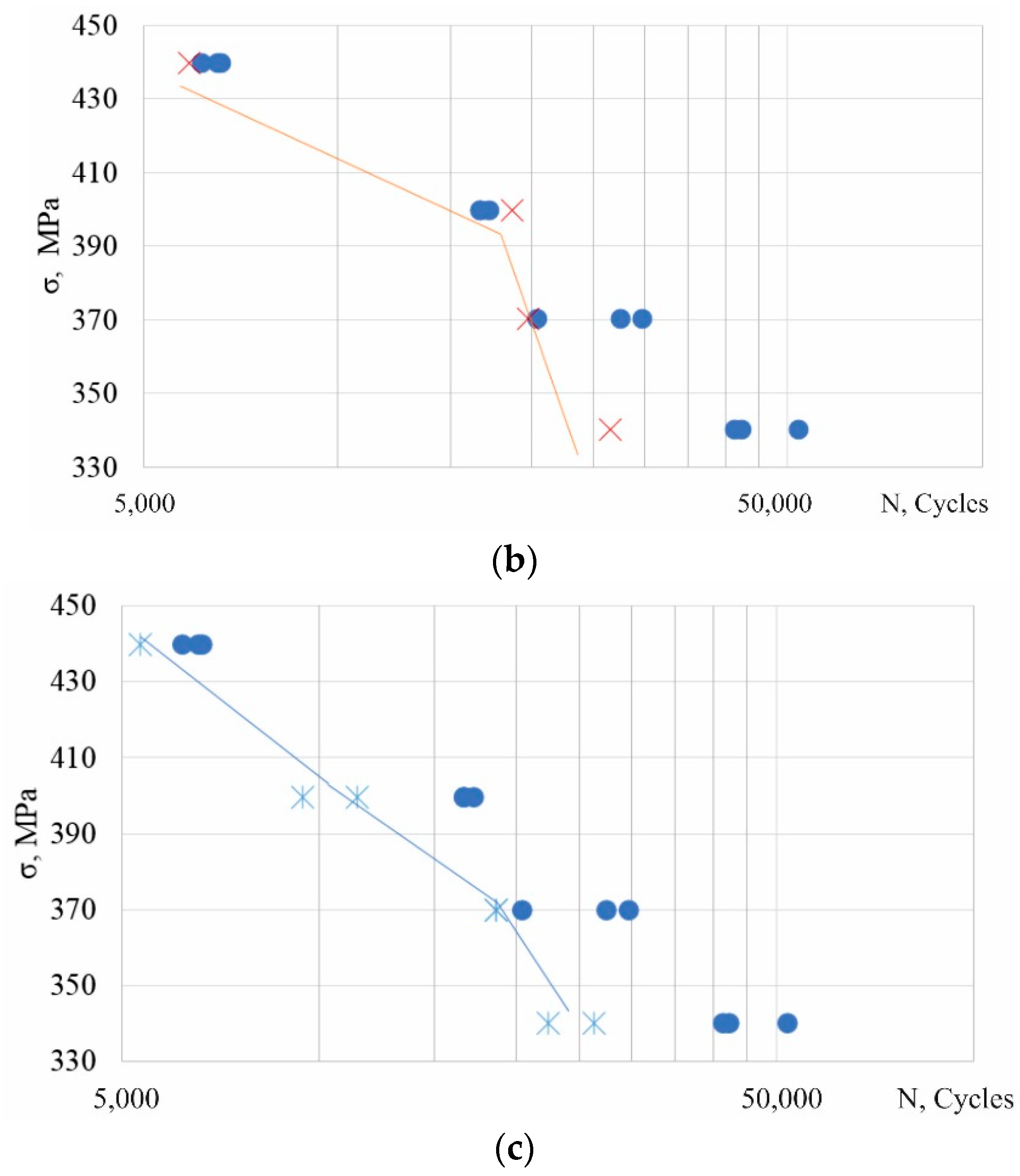 Metals 11 01625 g005b