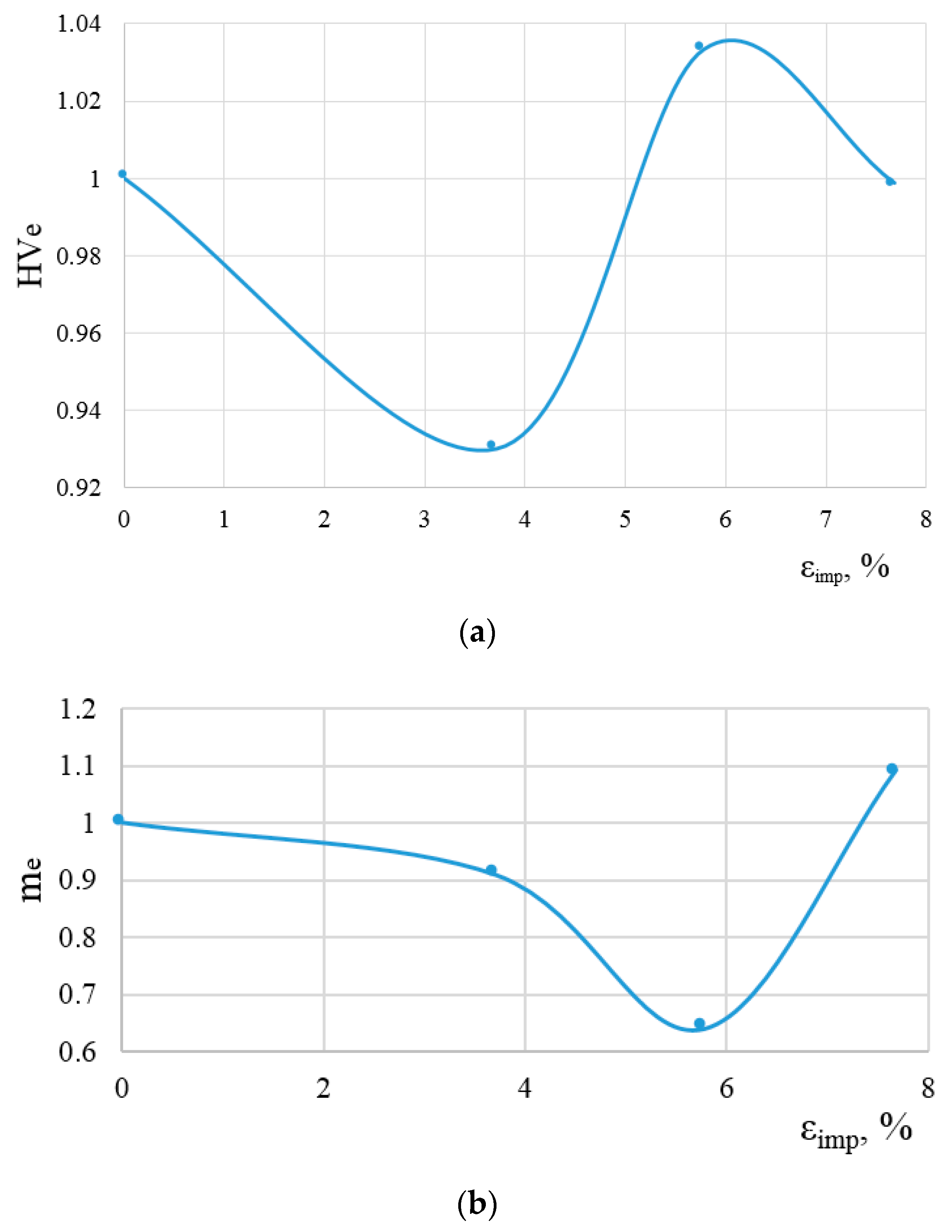 Metals 11 01625 g007