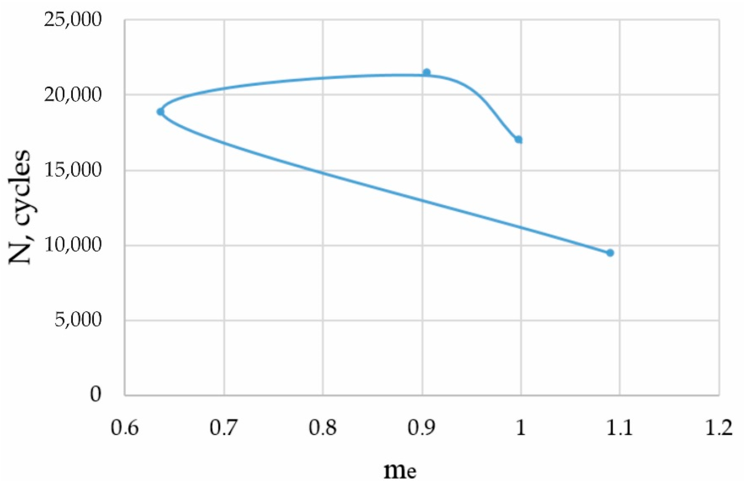 Metals 11 01625 g008
