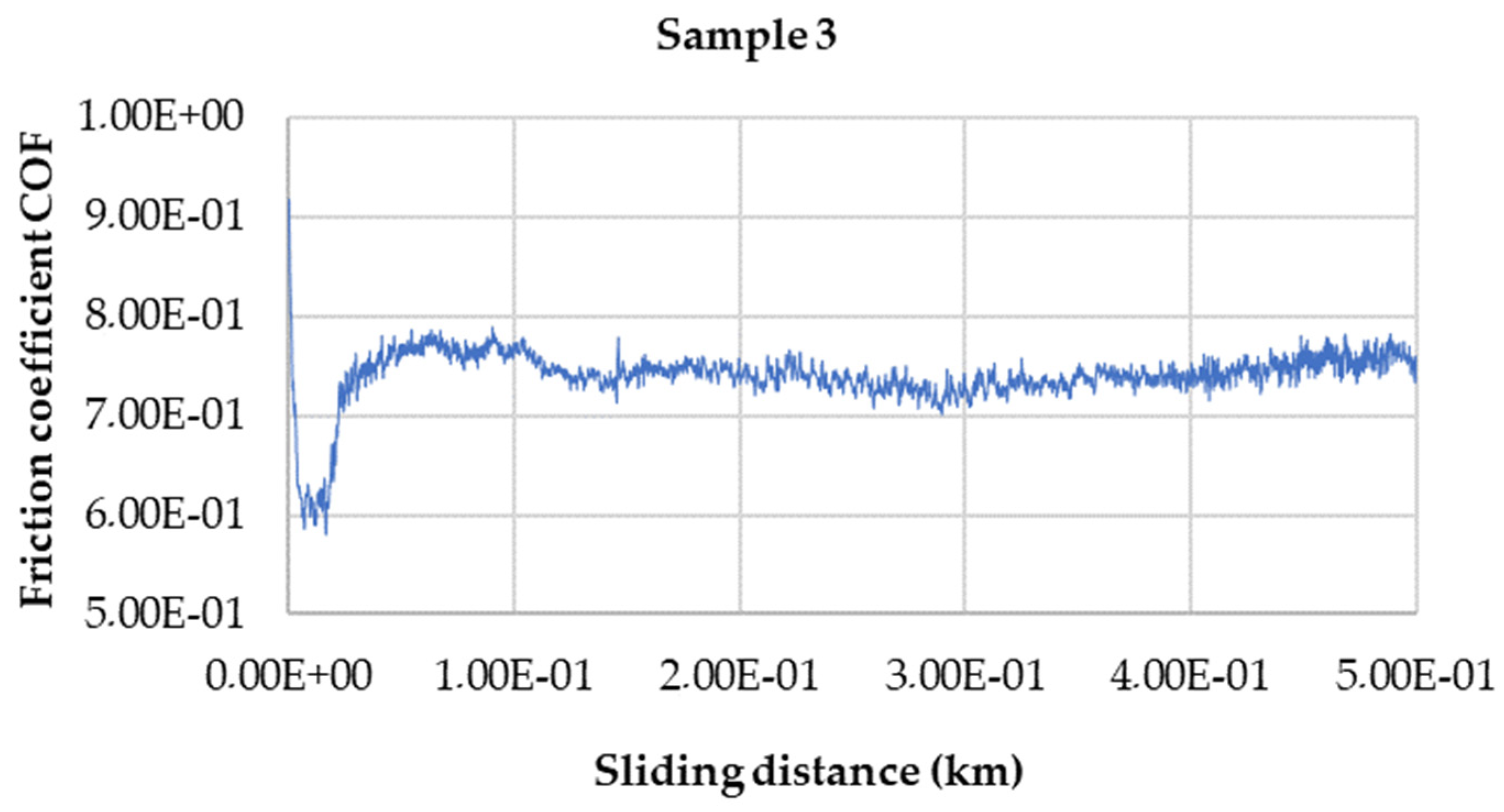 Metals 11 01629 g008 550