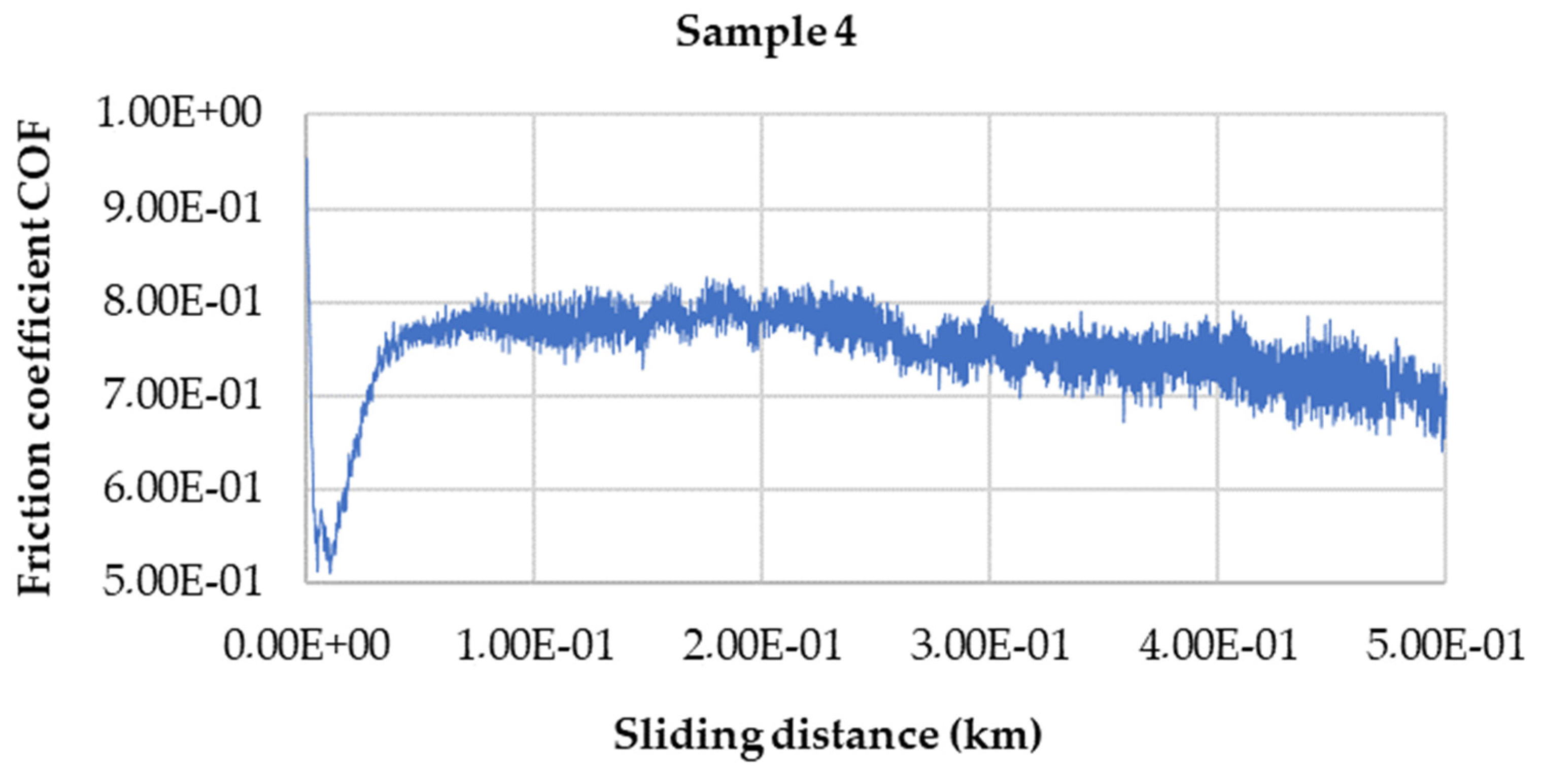 Metals 11 01629 g009 550