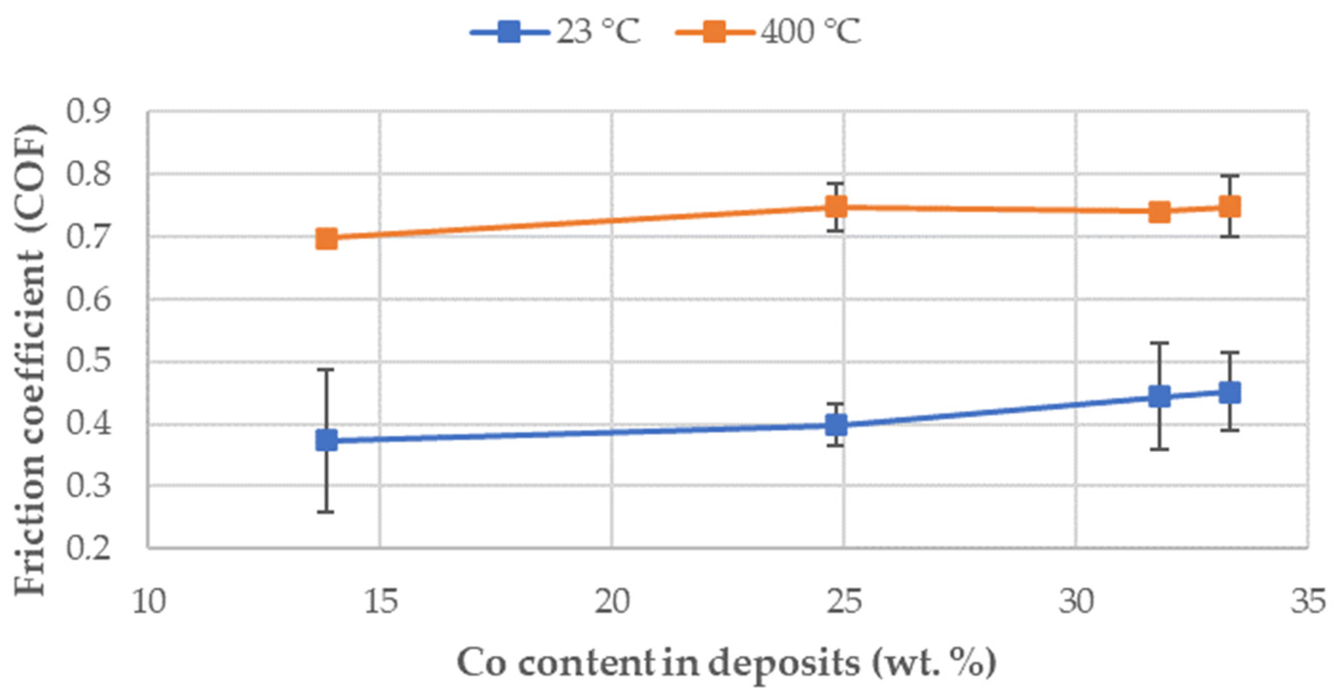 Metals 11 01629 g010 550