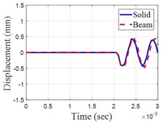 Metals 11 01631 i001