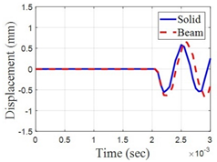 Metals 11 01631 i002