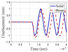 Metals 11 01631 i006