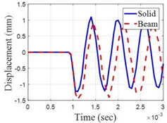 Metals 11 01631 i008