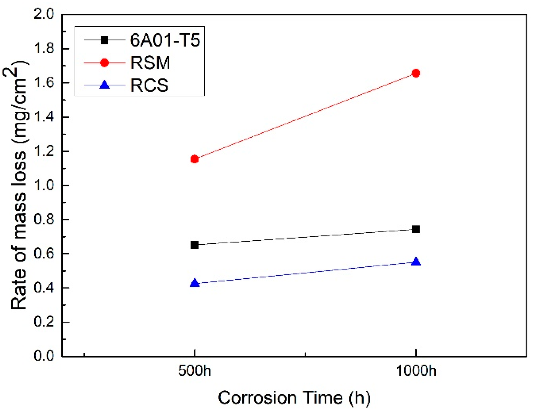 Metals 11 01633 g010