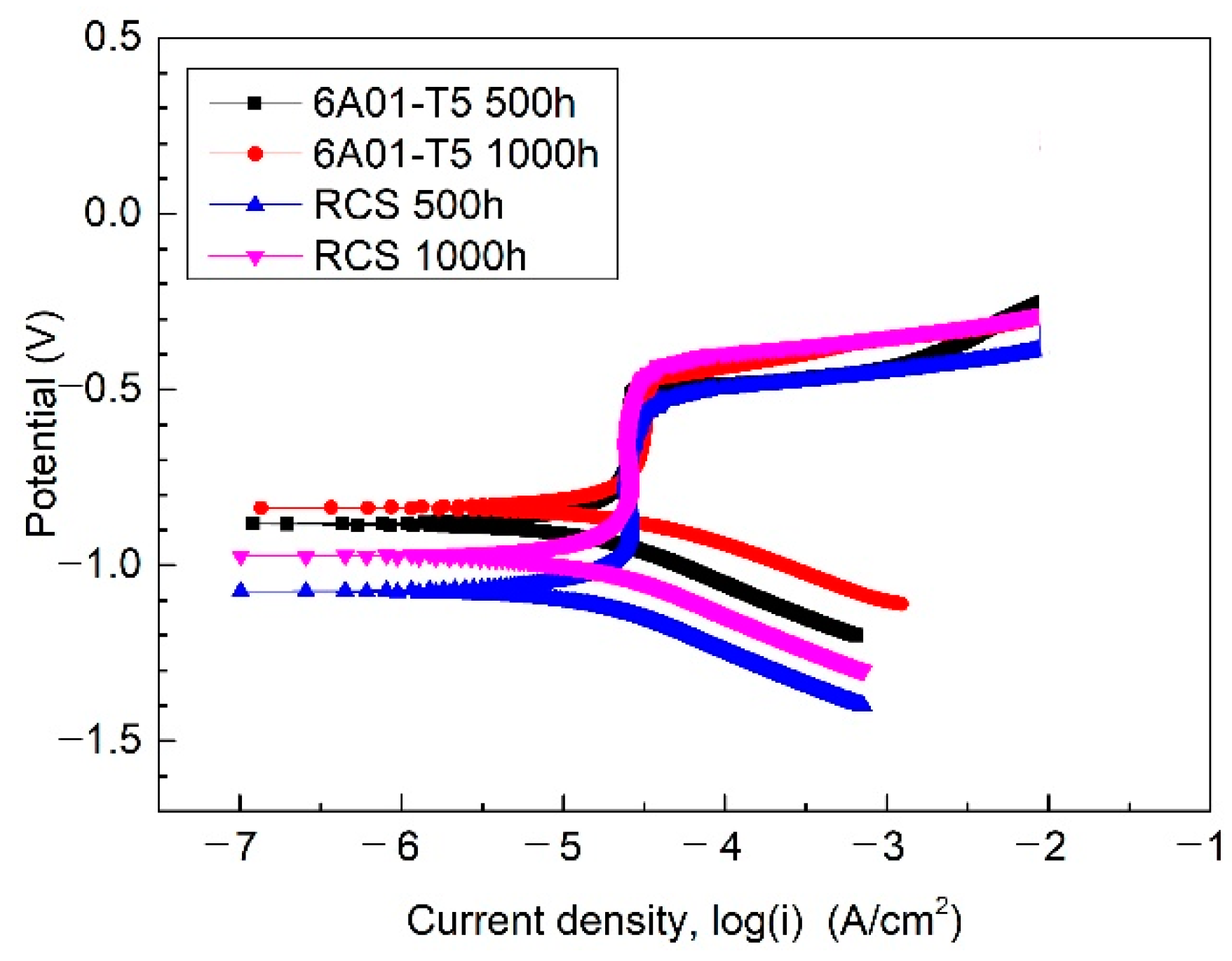 Metals 11 01633 g015