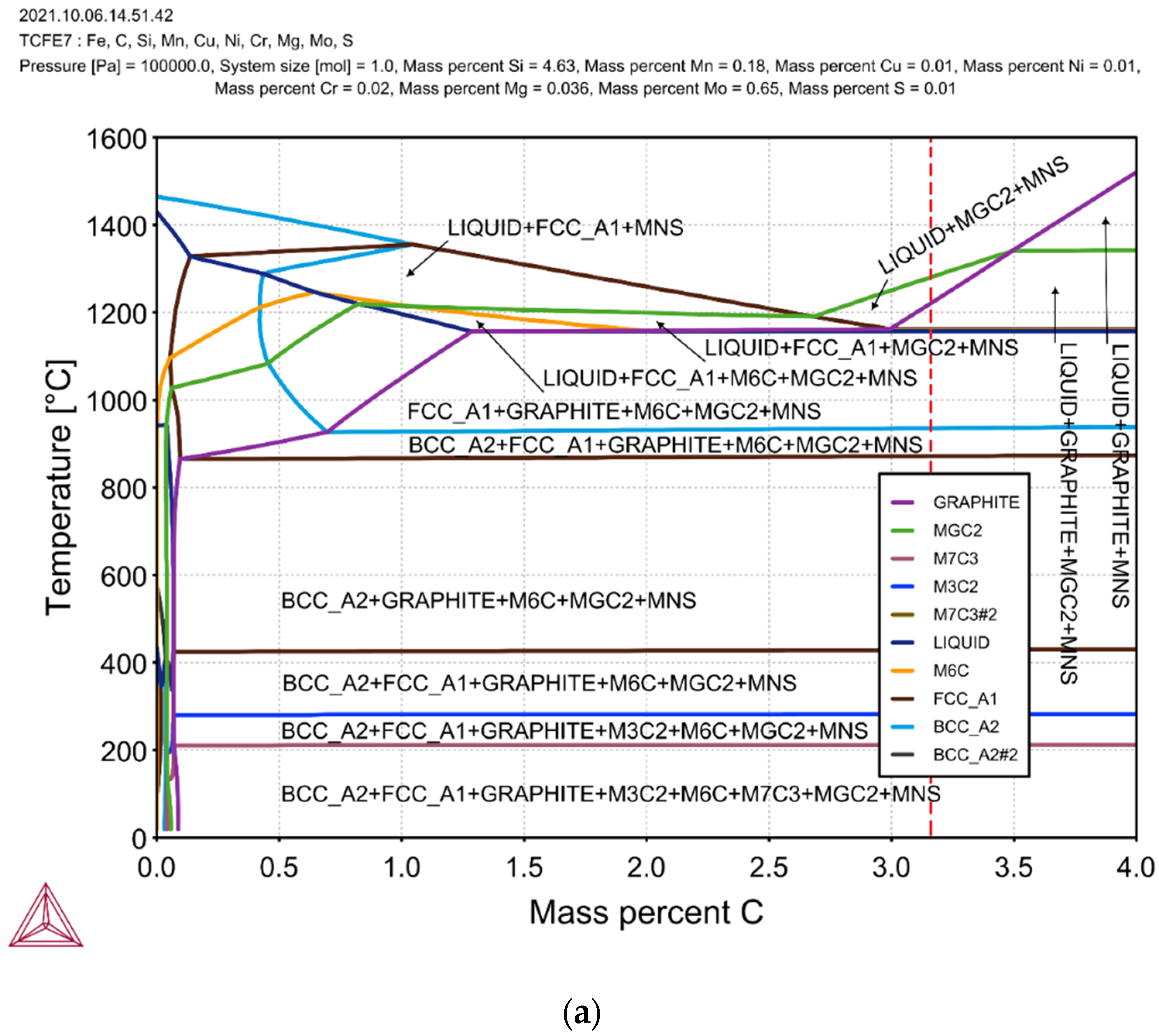 Metals 11 01634 g002a 550