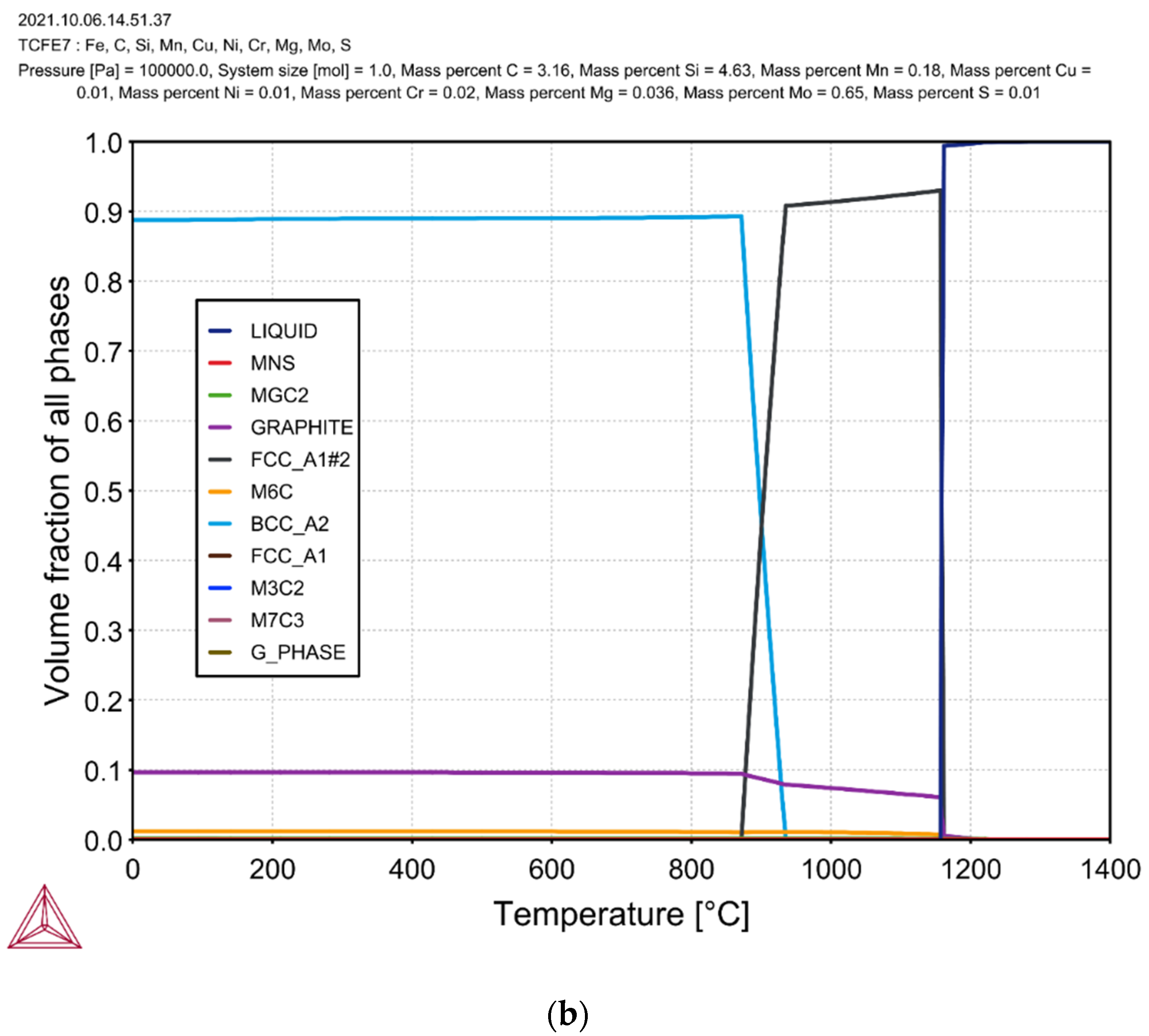 Metals 11 01634 g002b 550