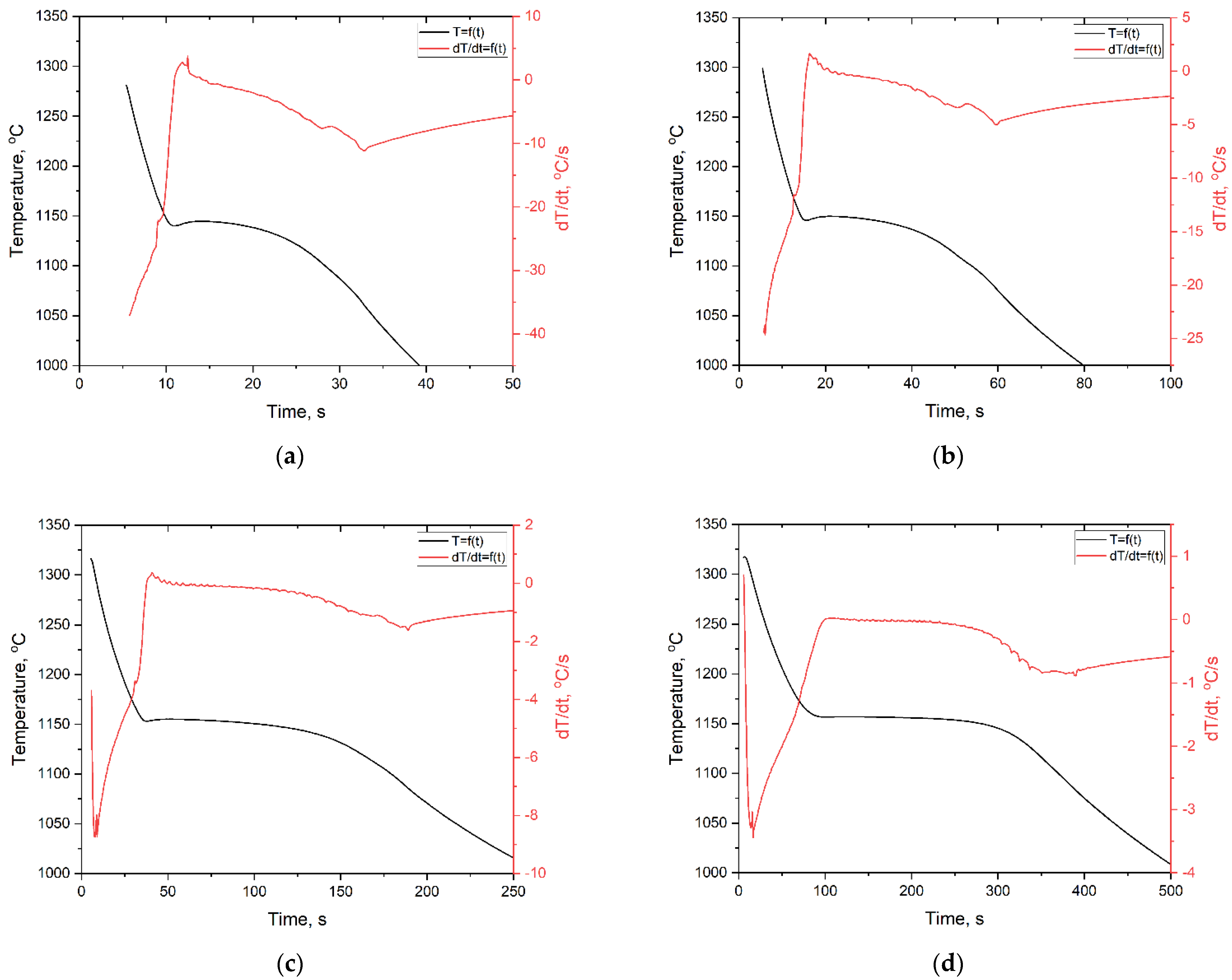 Metals 11 01634 g003 550