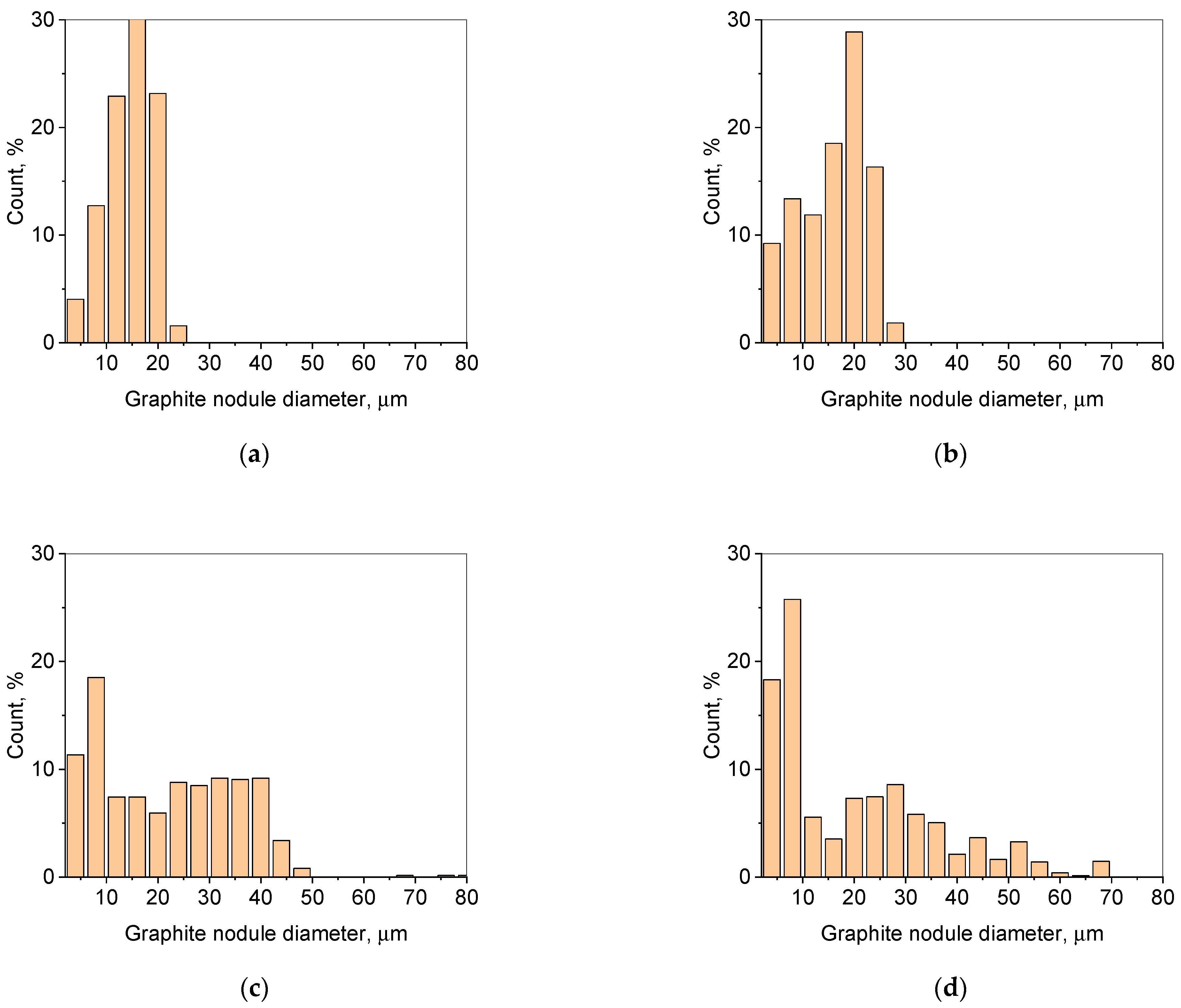 Metals 11 01634 g008 550