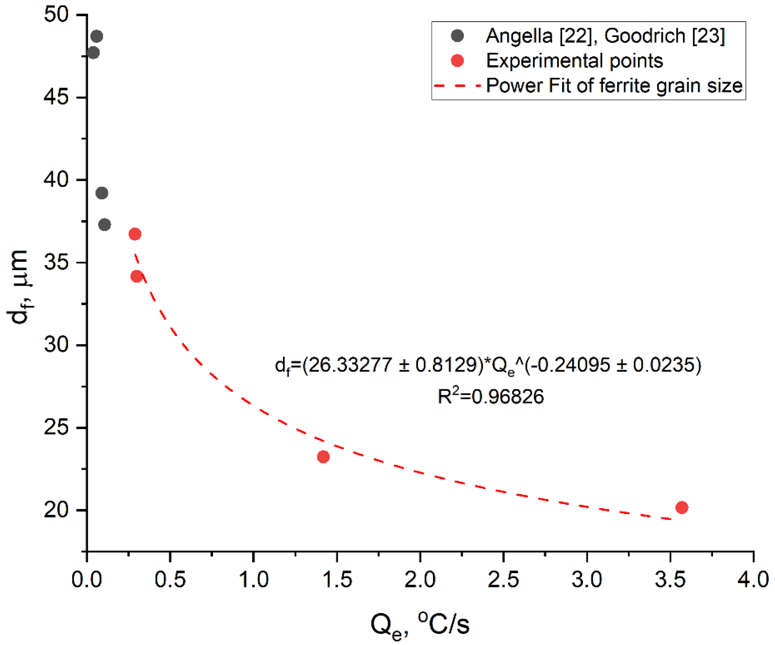 Metals 11 01634 g009 550