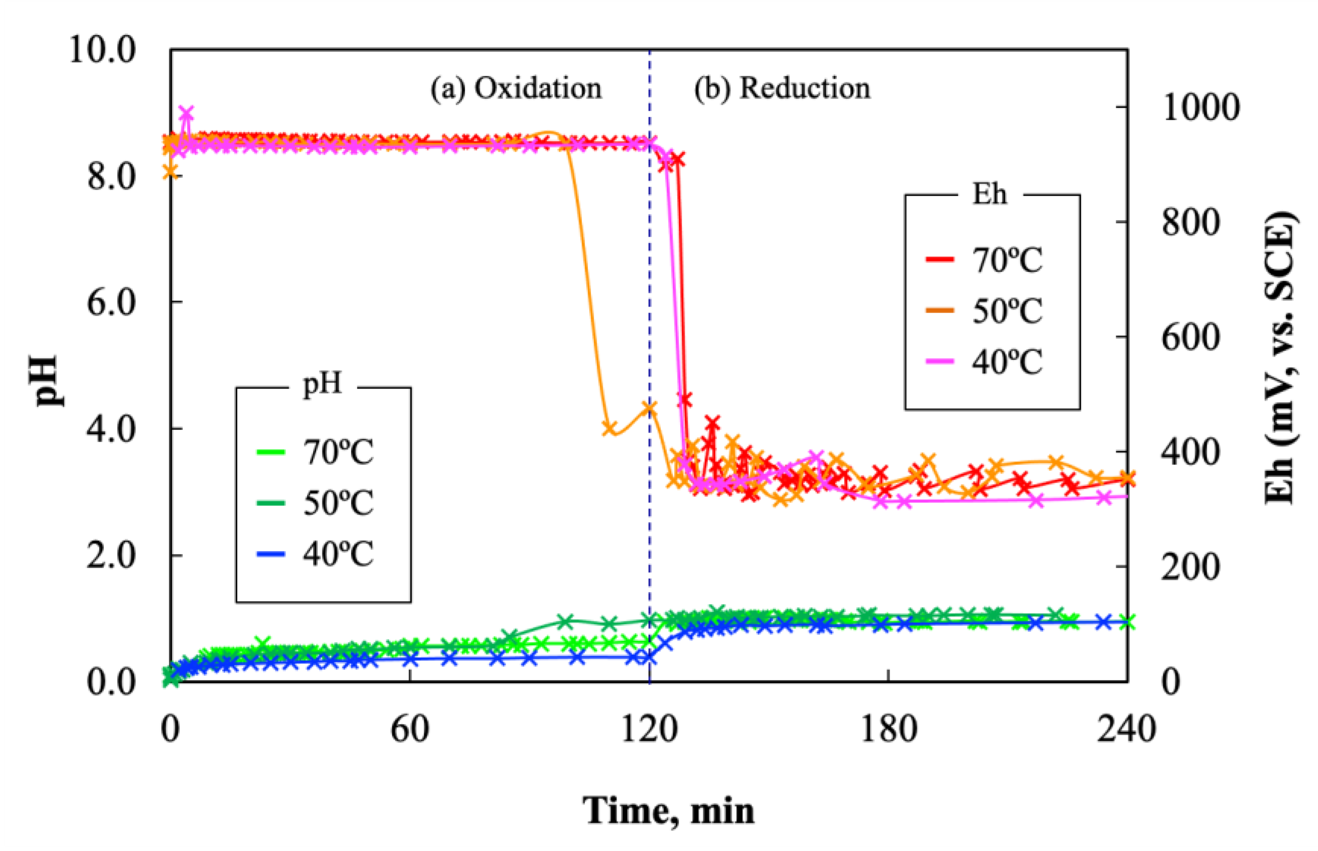 Metals 11 01636 g004 550