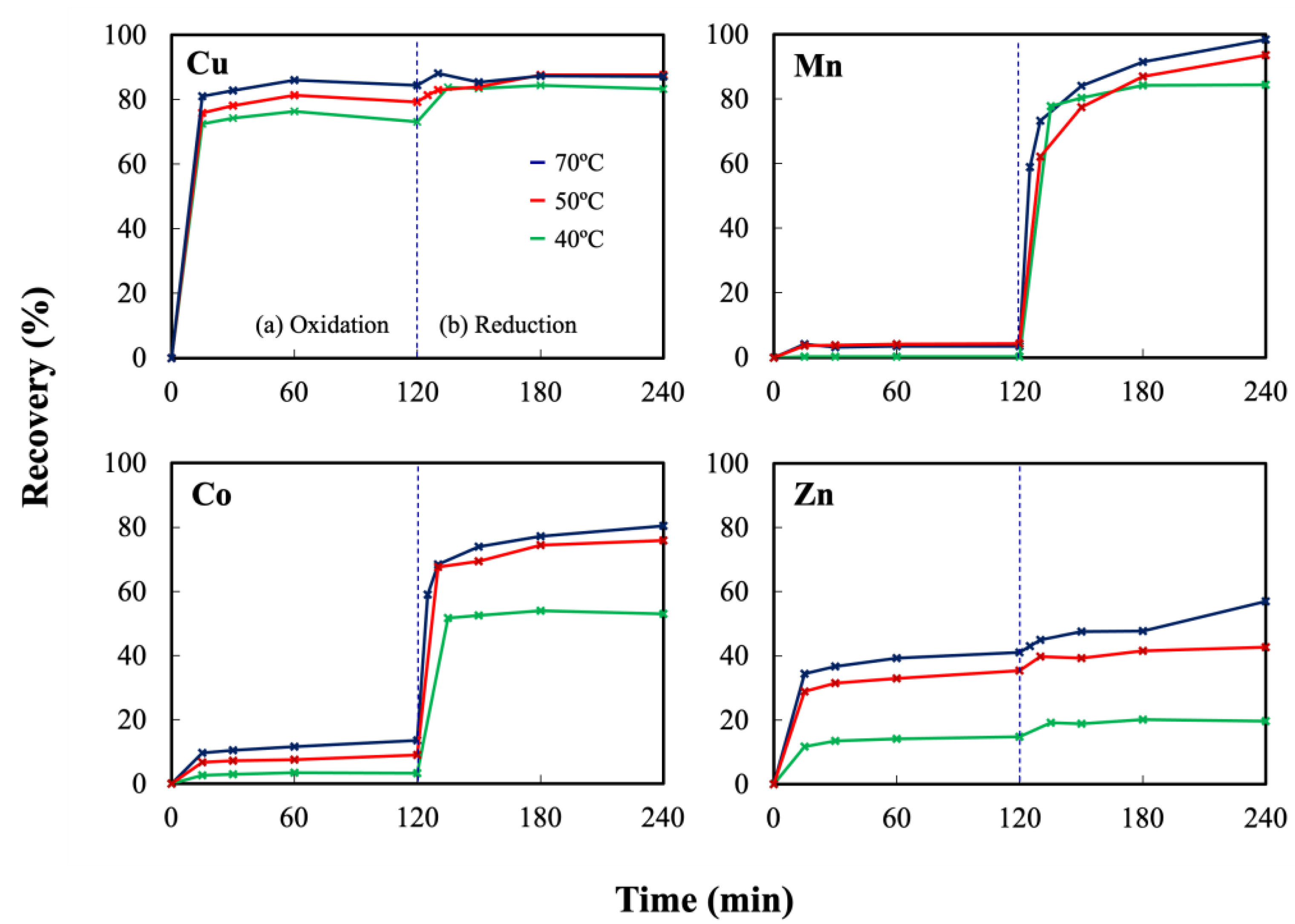 Metals 11 01636 g005 550
