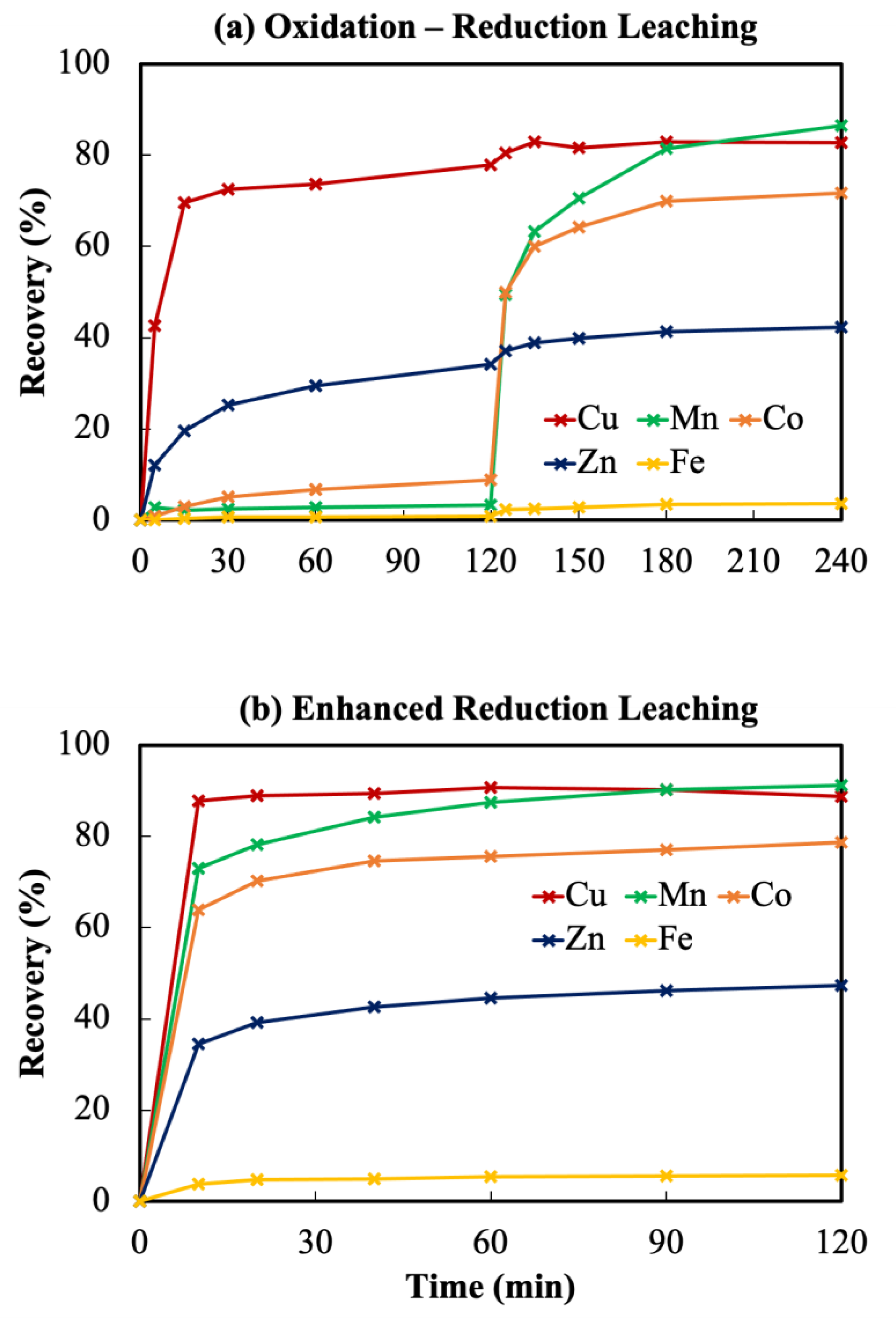 Metals 11 01636 g007 550