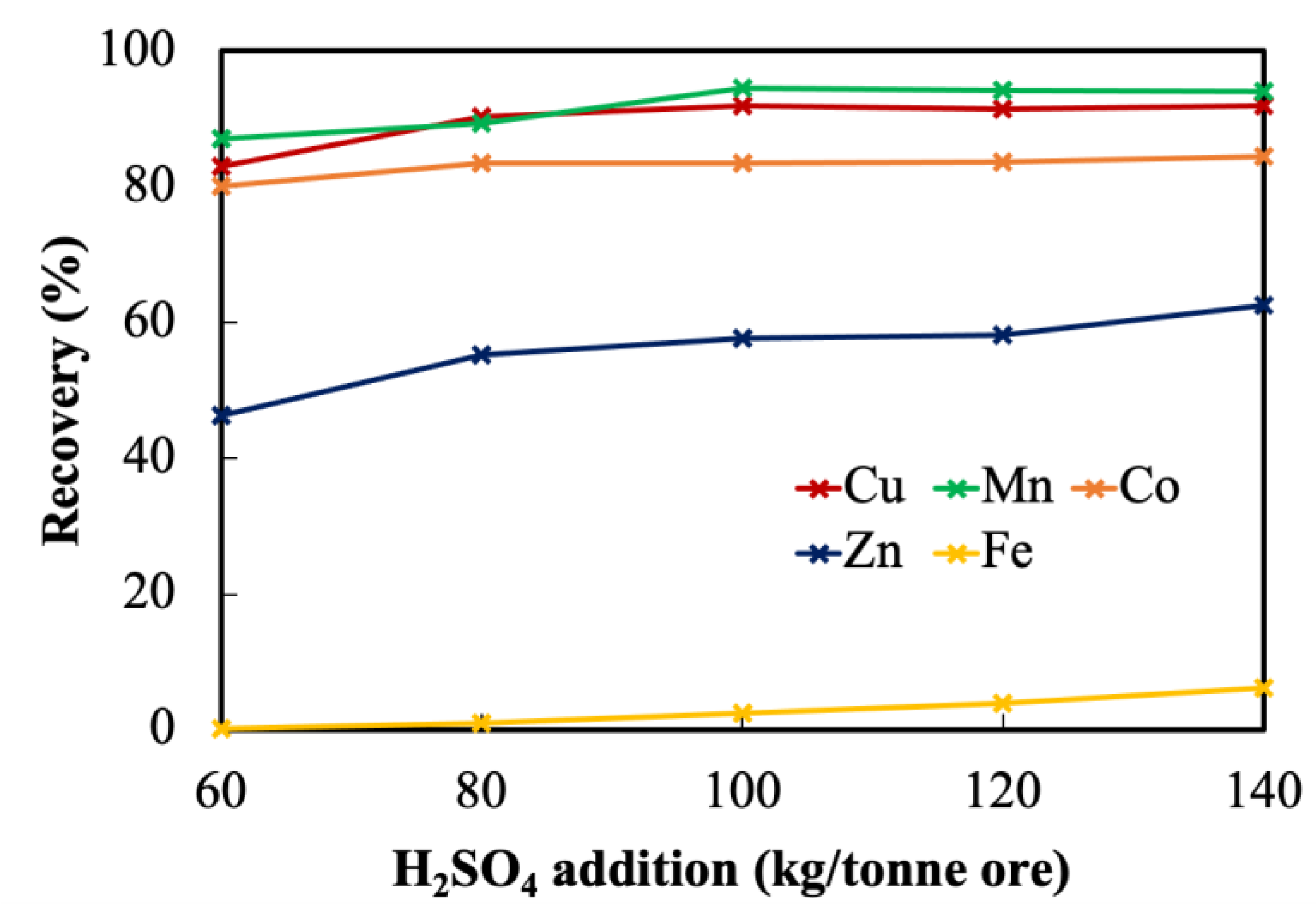 Metals 11 01636 g009 550