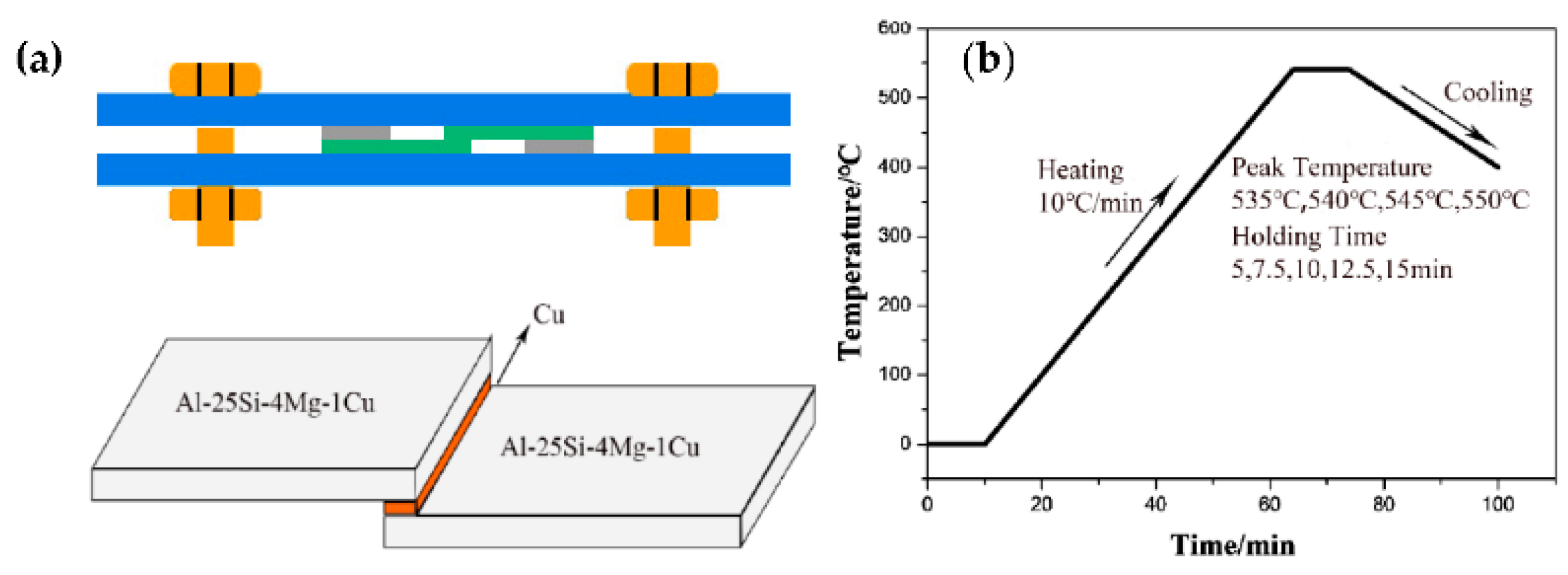Metals 11 01637 g001 550