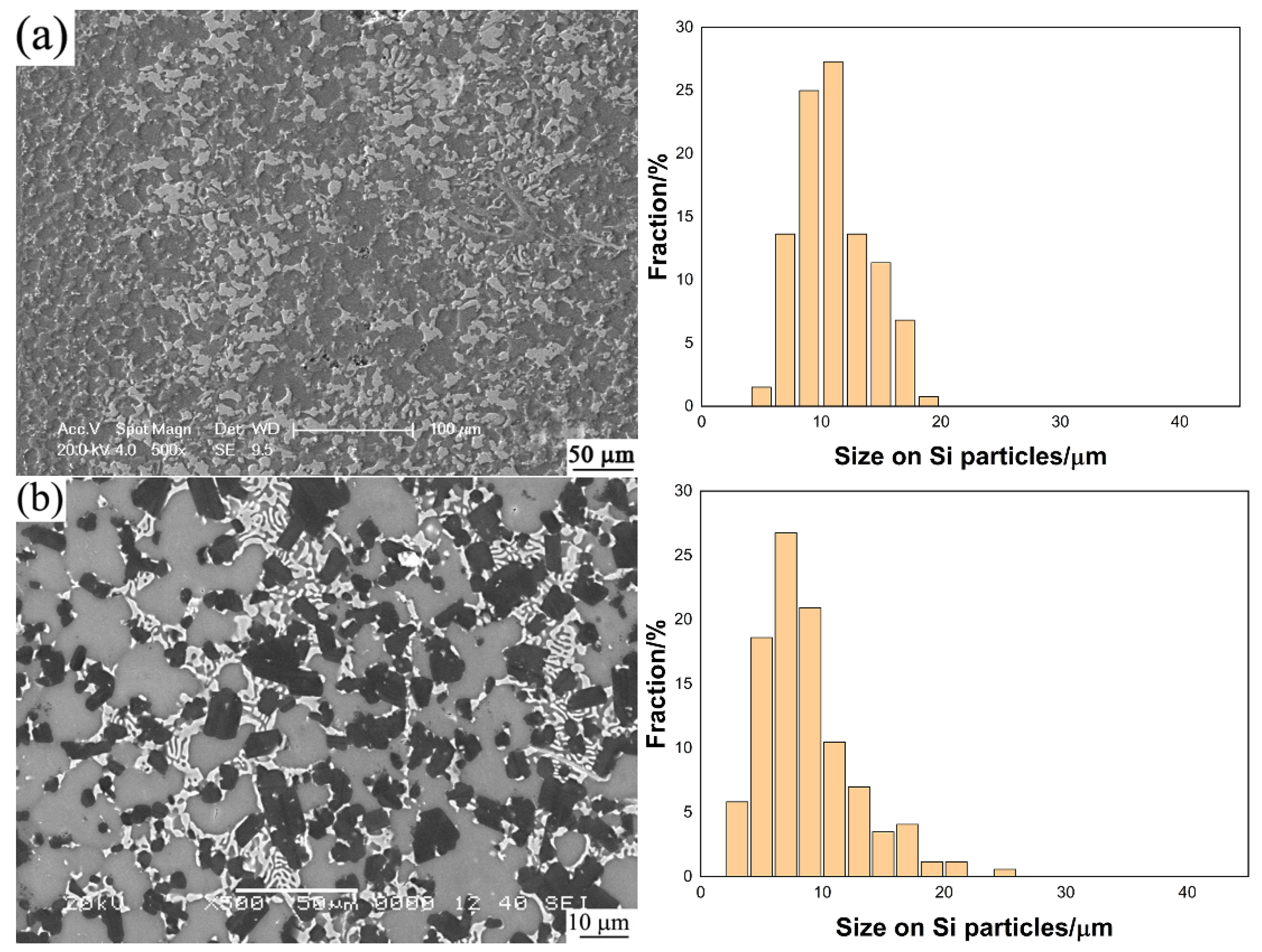 Metals 11 01637 g007a 550