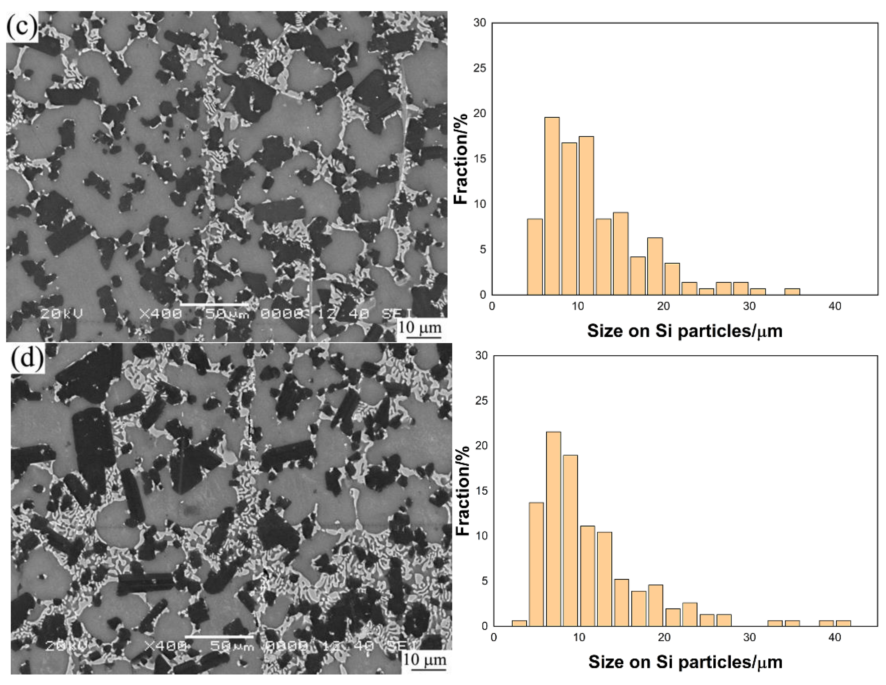 Metals 11 01637 g007b 550