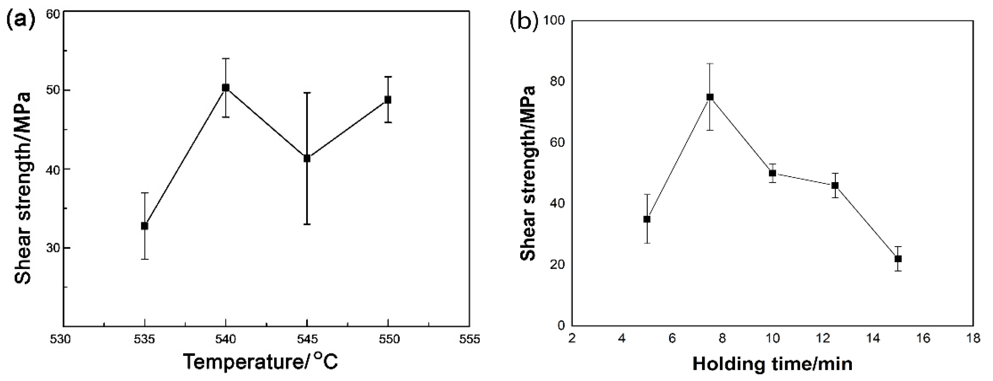 Metals 11 01637 g010 550