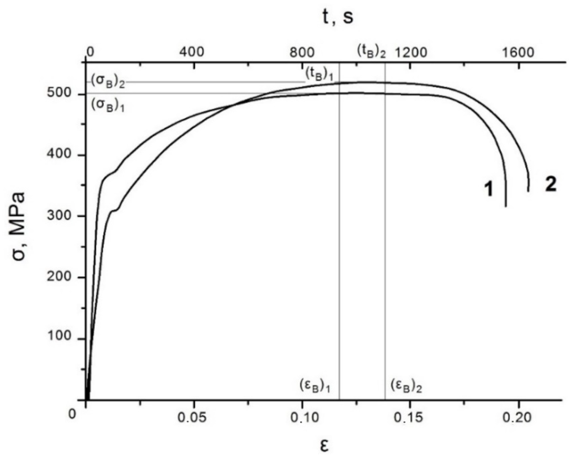 Metals 11 01638 g003