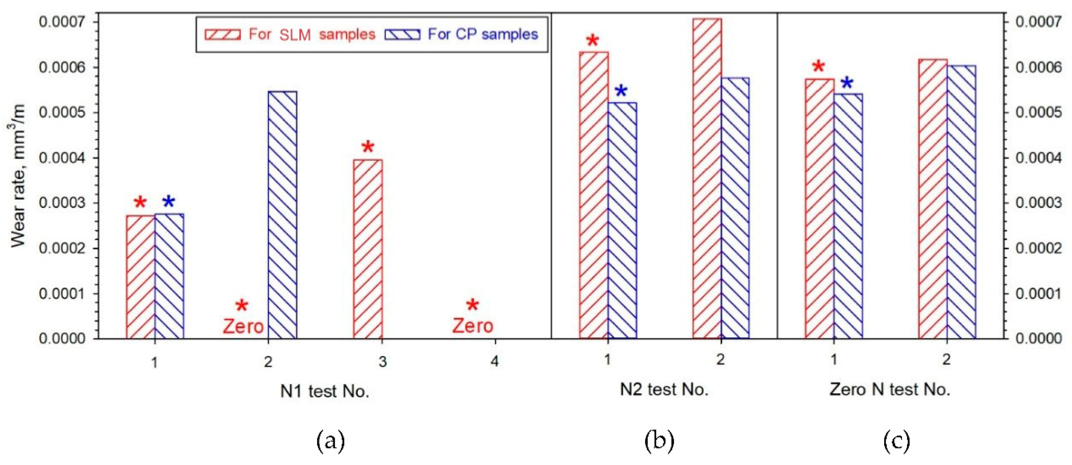 Metals 11 01639 g003 550