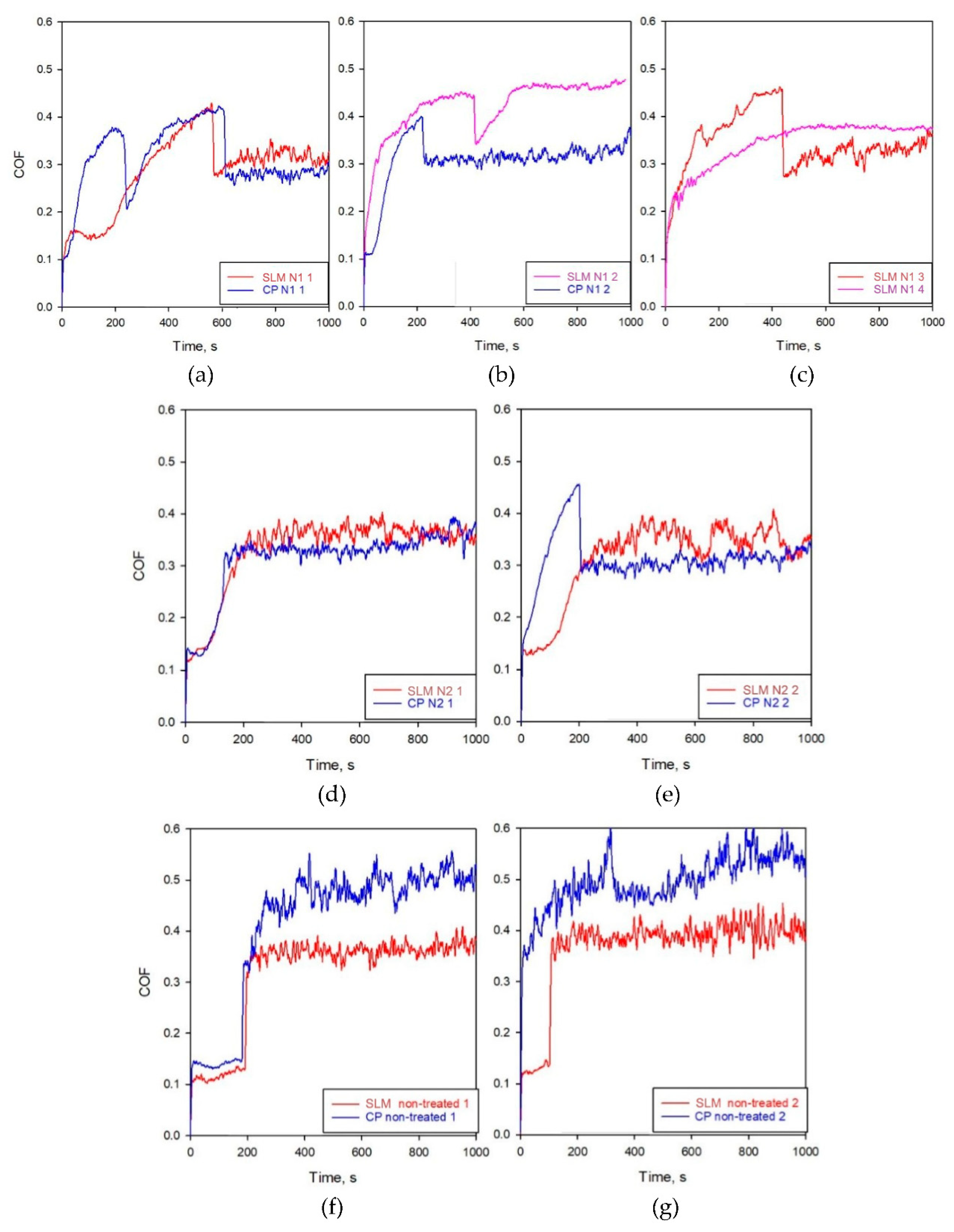Metals 11 01639 g007 550