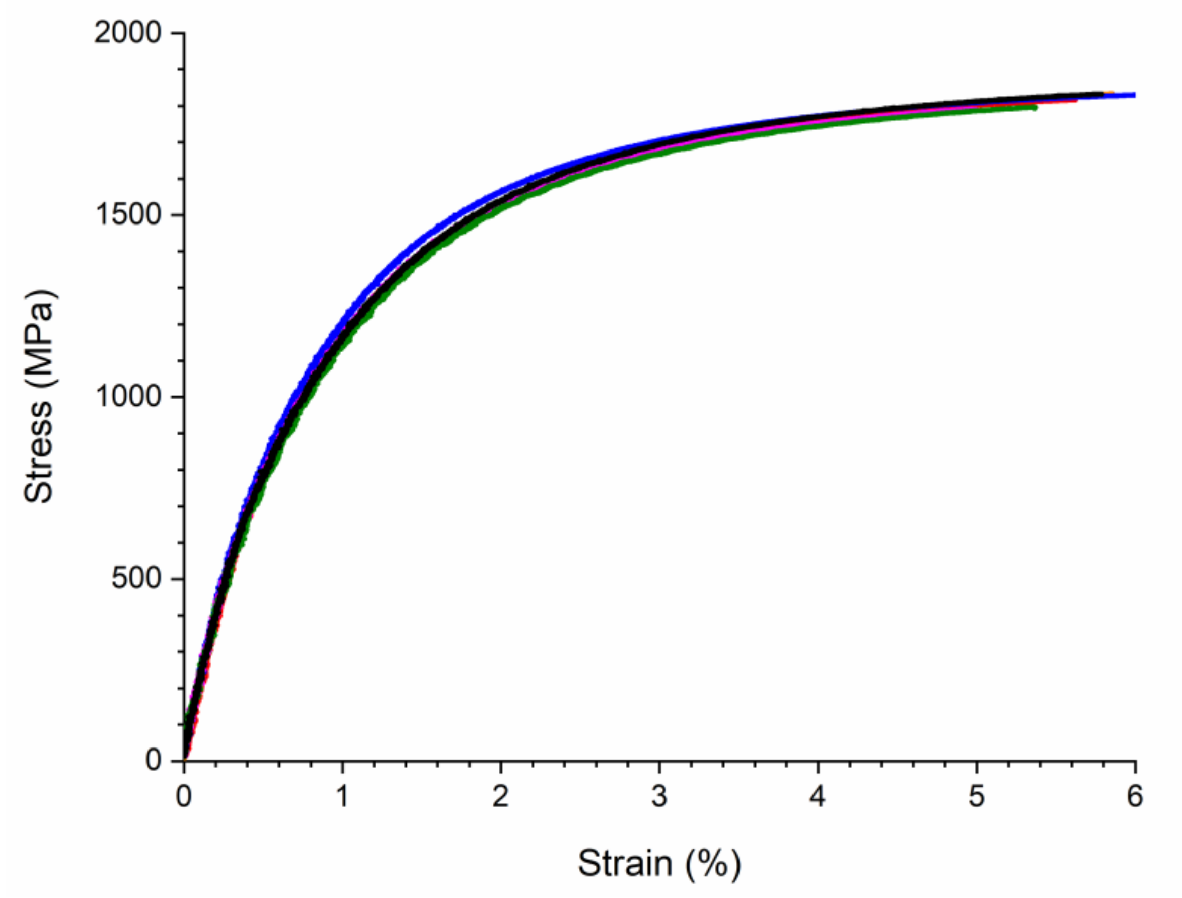Metals 11 01640 g006 550