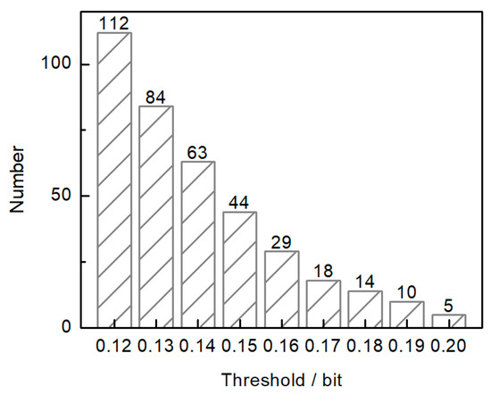 Metals | Free Full-Text | A Novel Multi-Objective Process Parameter ...