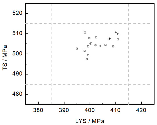 Metals | Free Full-Text | A Novel Multi-Objective Process Parameter ...