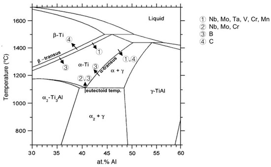 Gamma Titanium Aluminide Alloys: Science and Technology