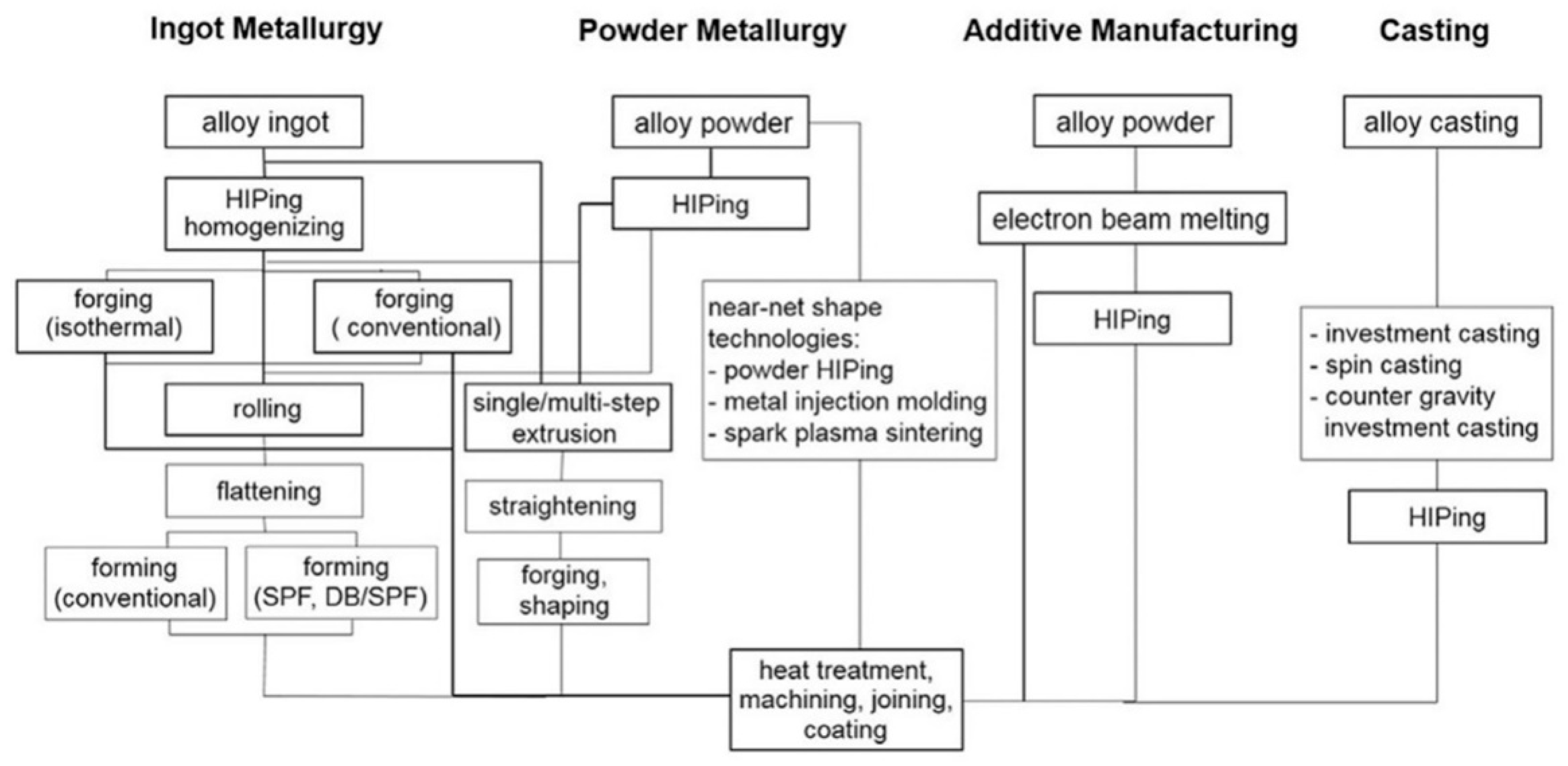 Metals 11 01644 g005