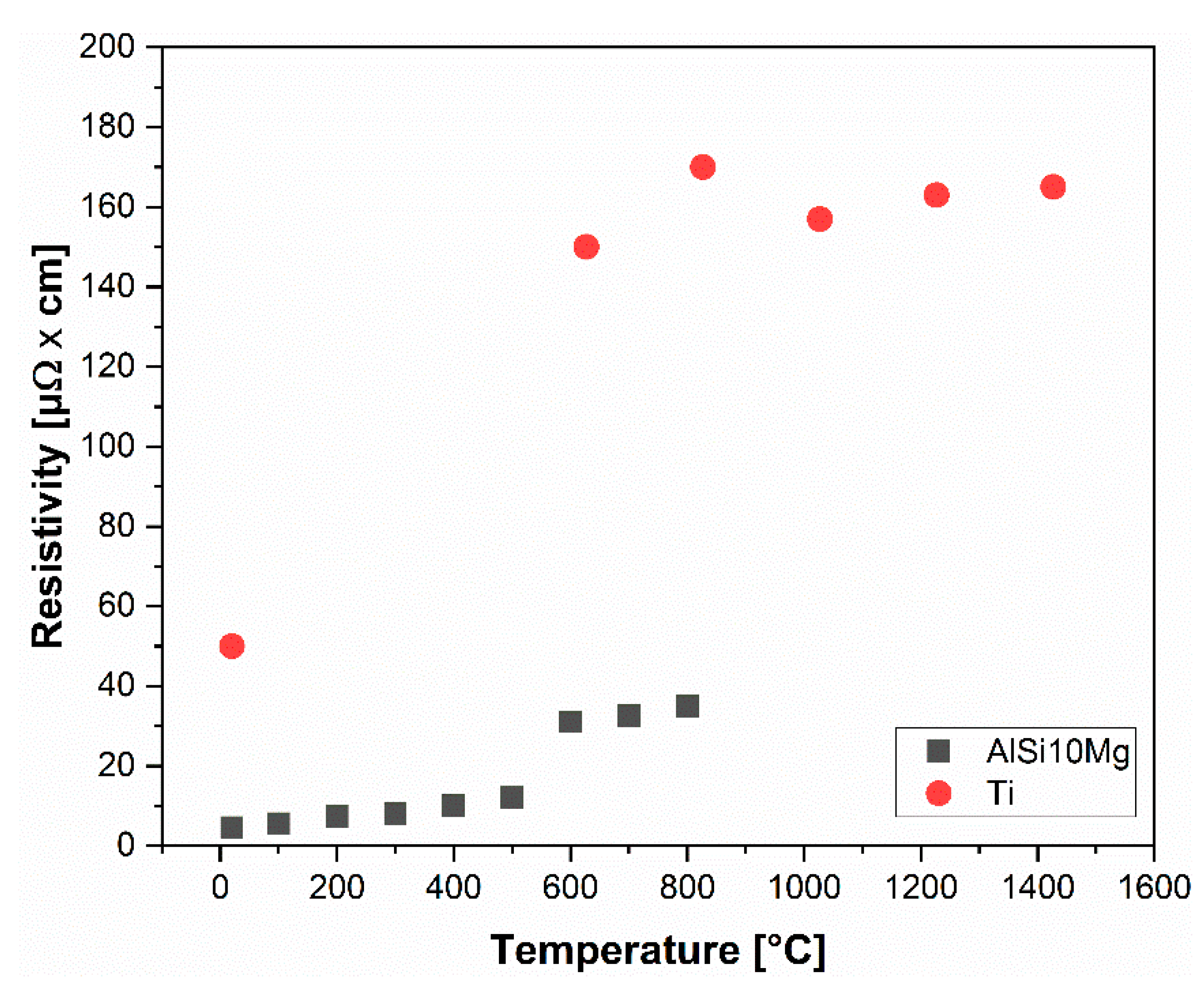 Metals 11 01645 g008