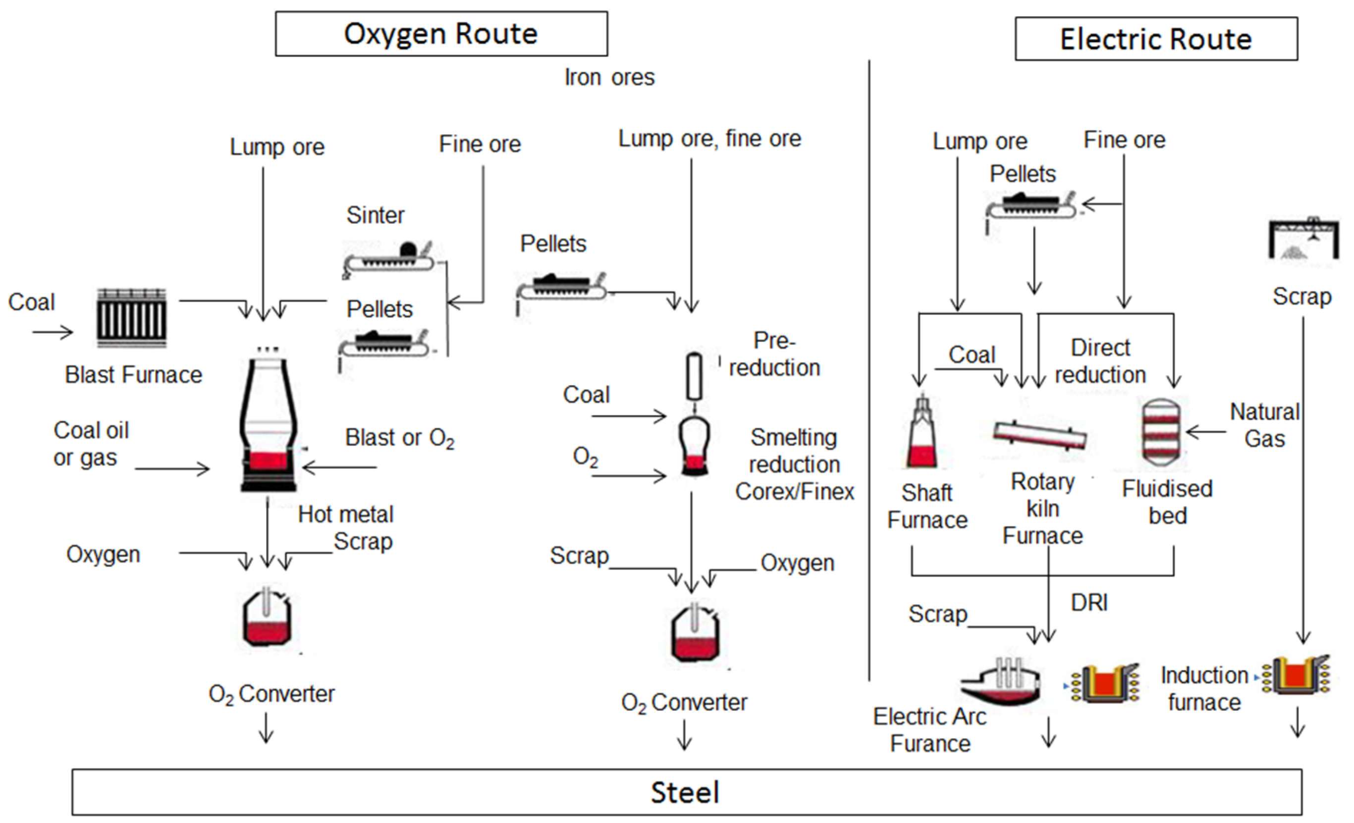 Metals 11 01654 g003 Metals 11 01654 g003