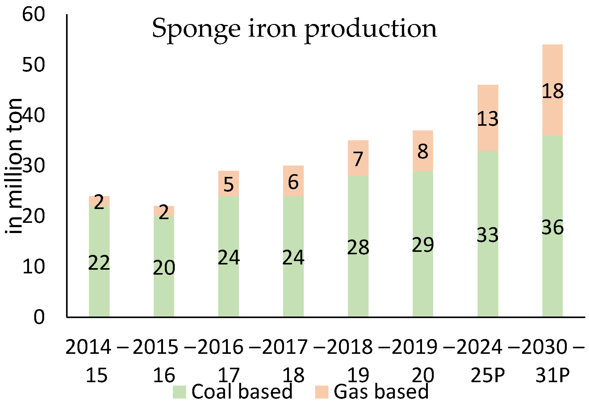 Metals 11 01654 g007 Metals 11 01654 g007