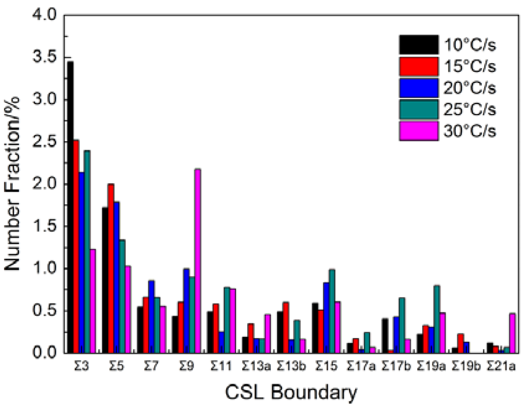 Metals 11 01655 g007 550