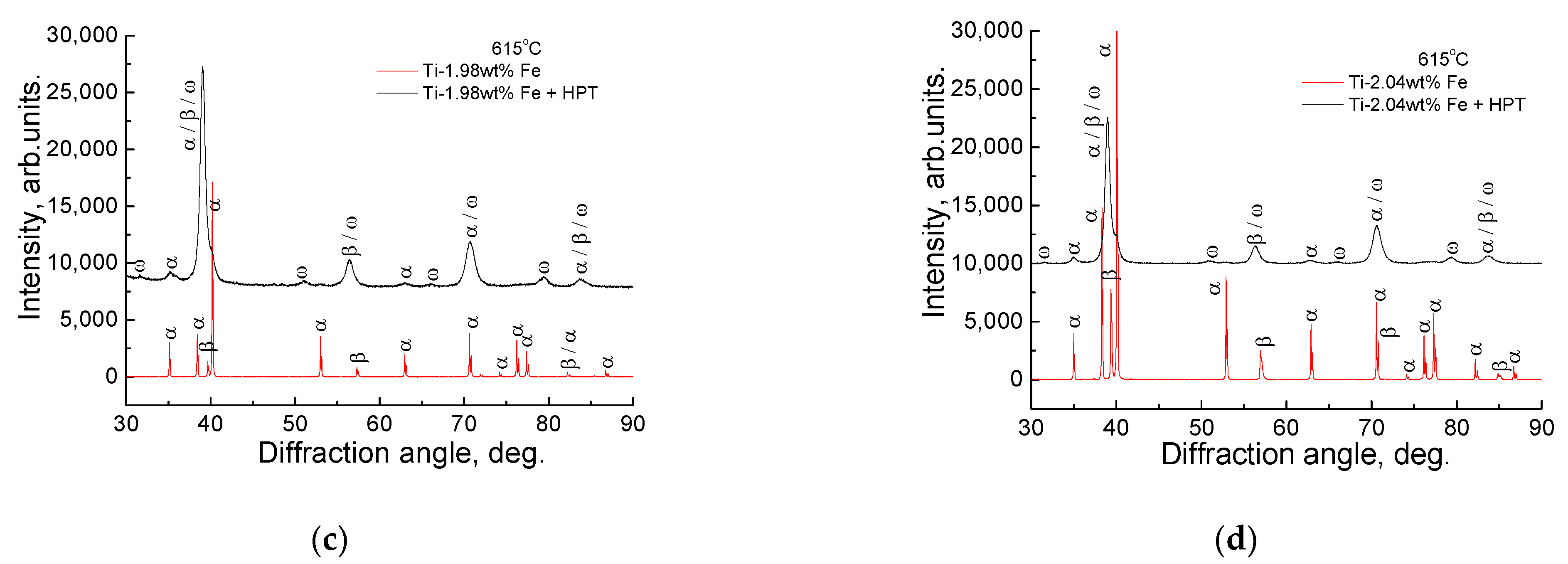 Metals 11 01657 g001b