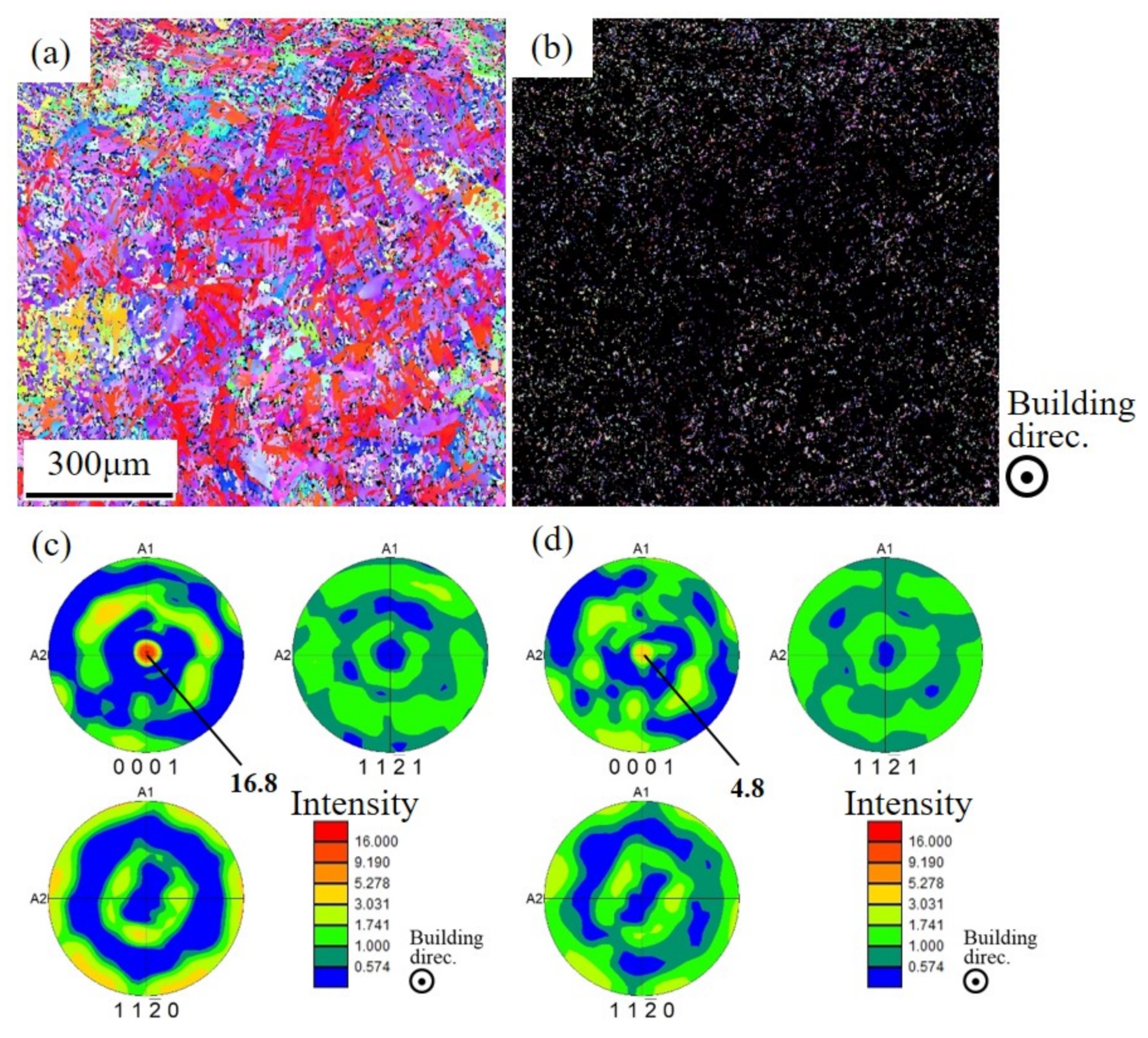 Metals 11 01661 g014