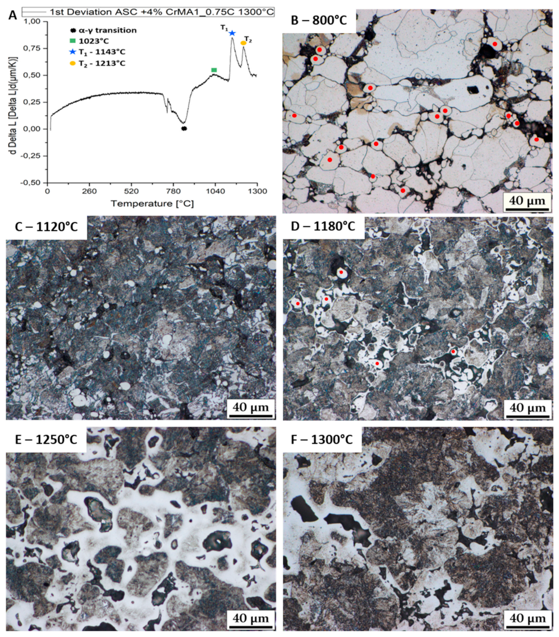 Metals 11 01662 g002 550