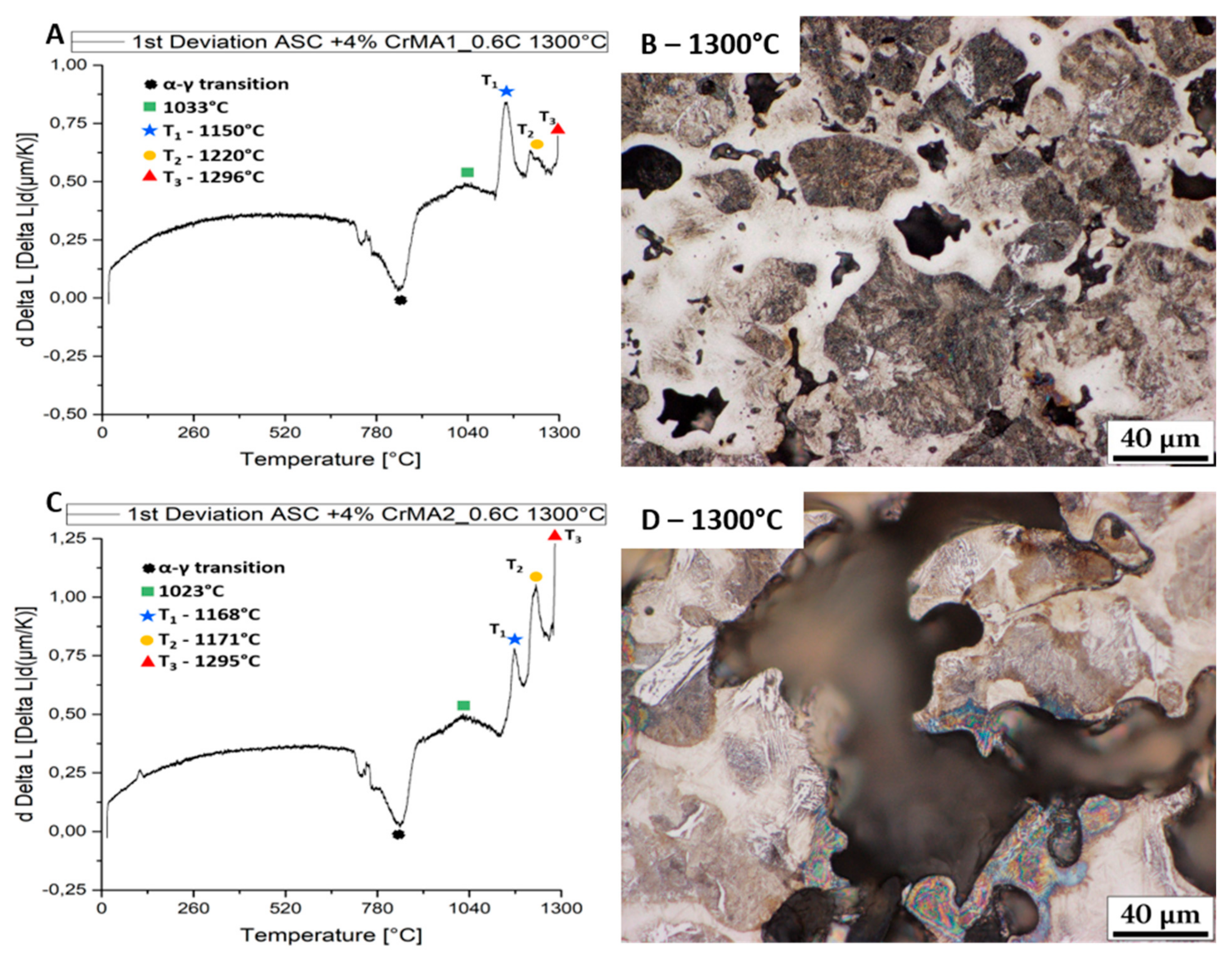Metals 11 01662 g004 550