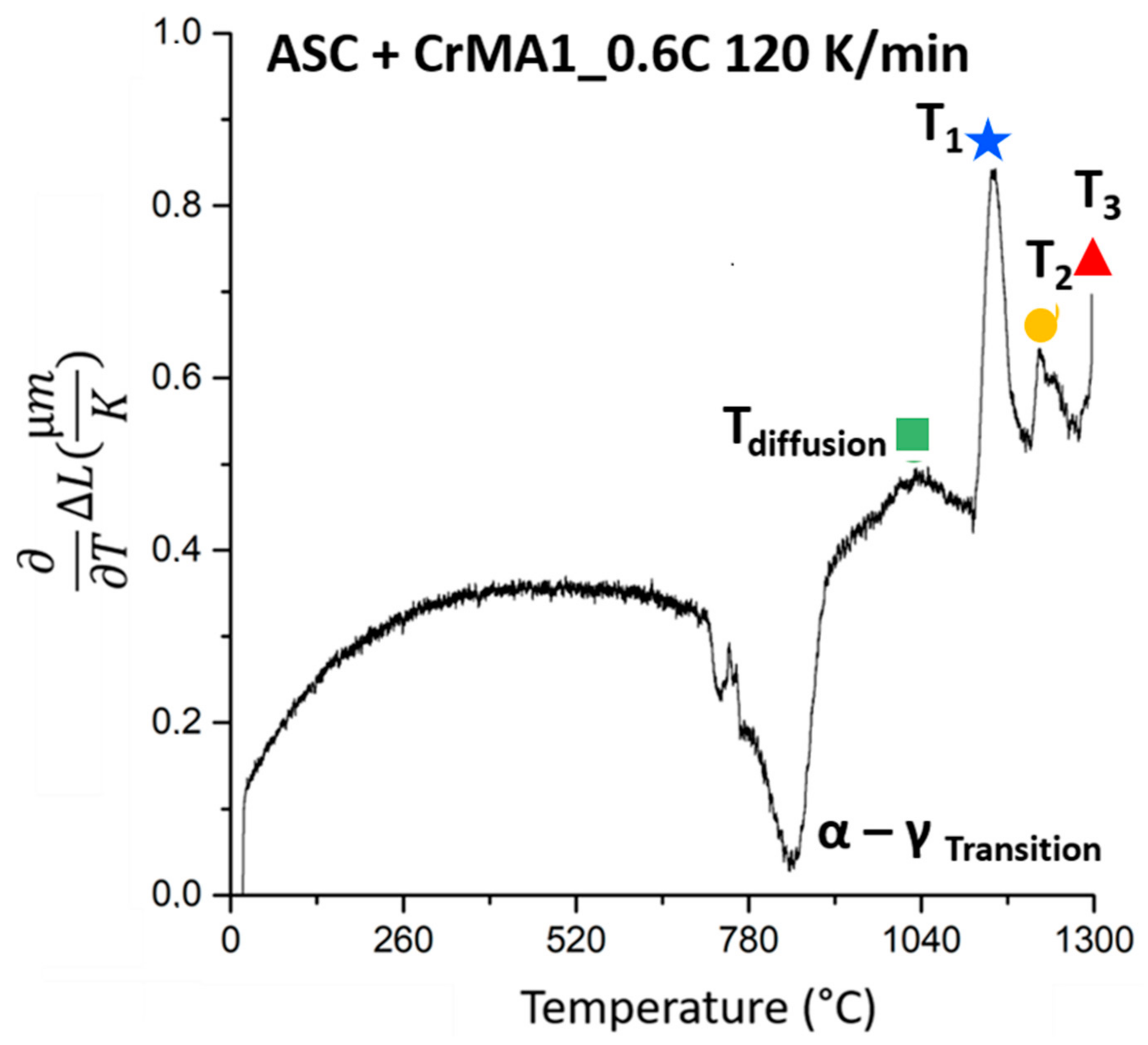 Metals 11 01662 g005 550