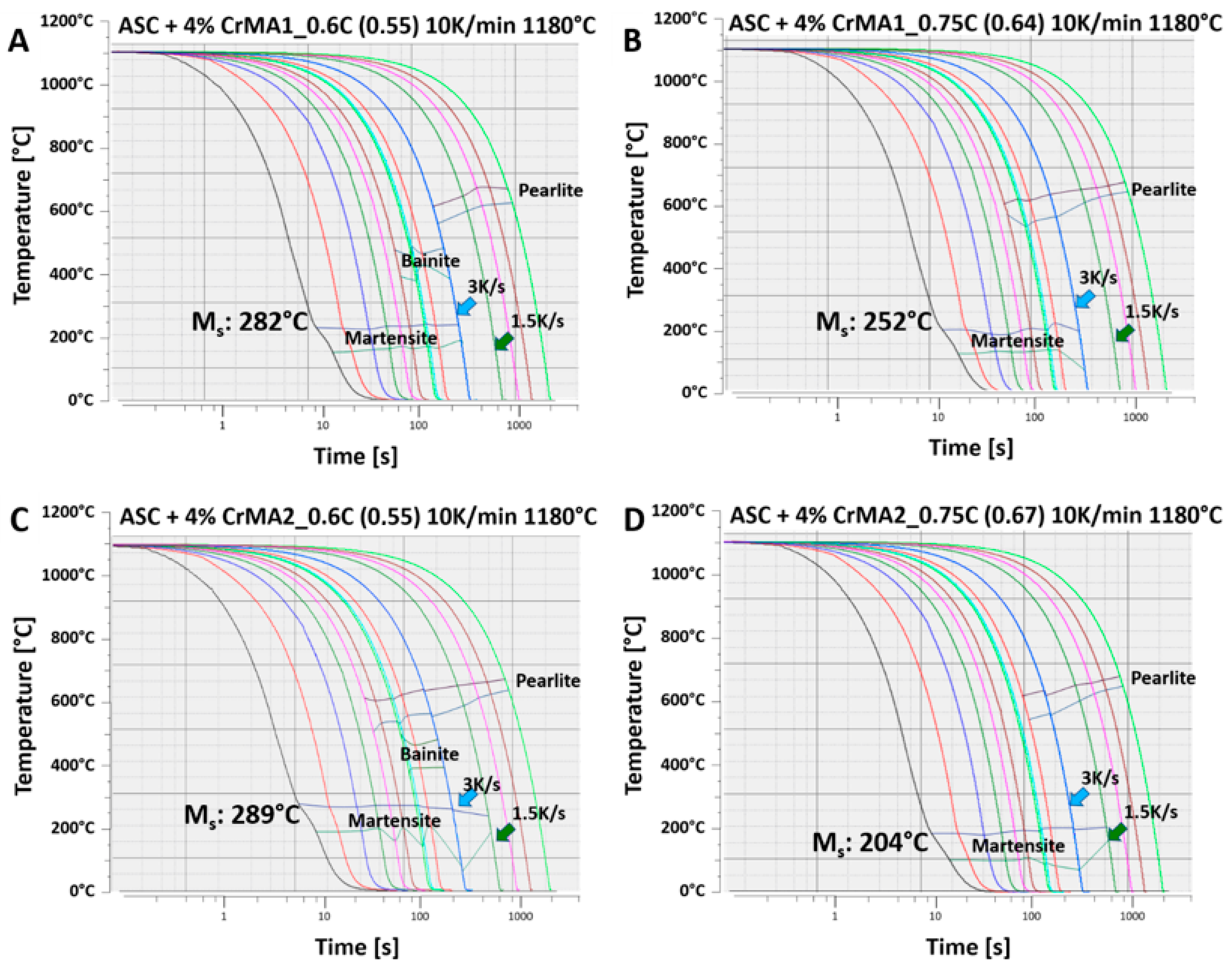 Metals 11 01662 g009 550