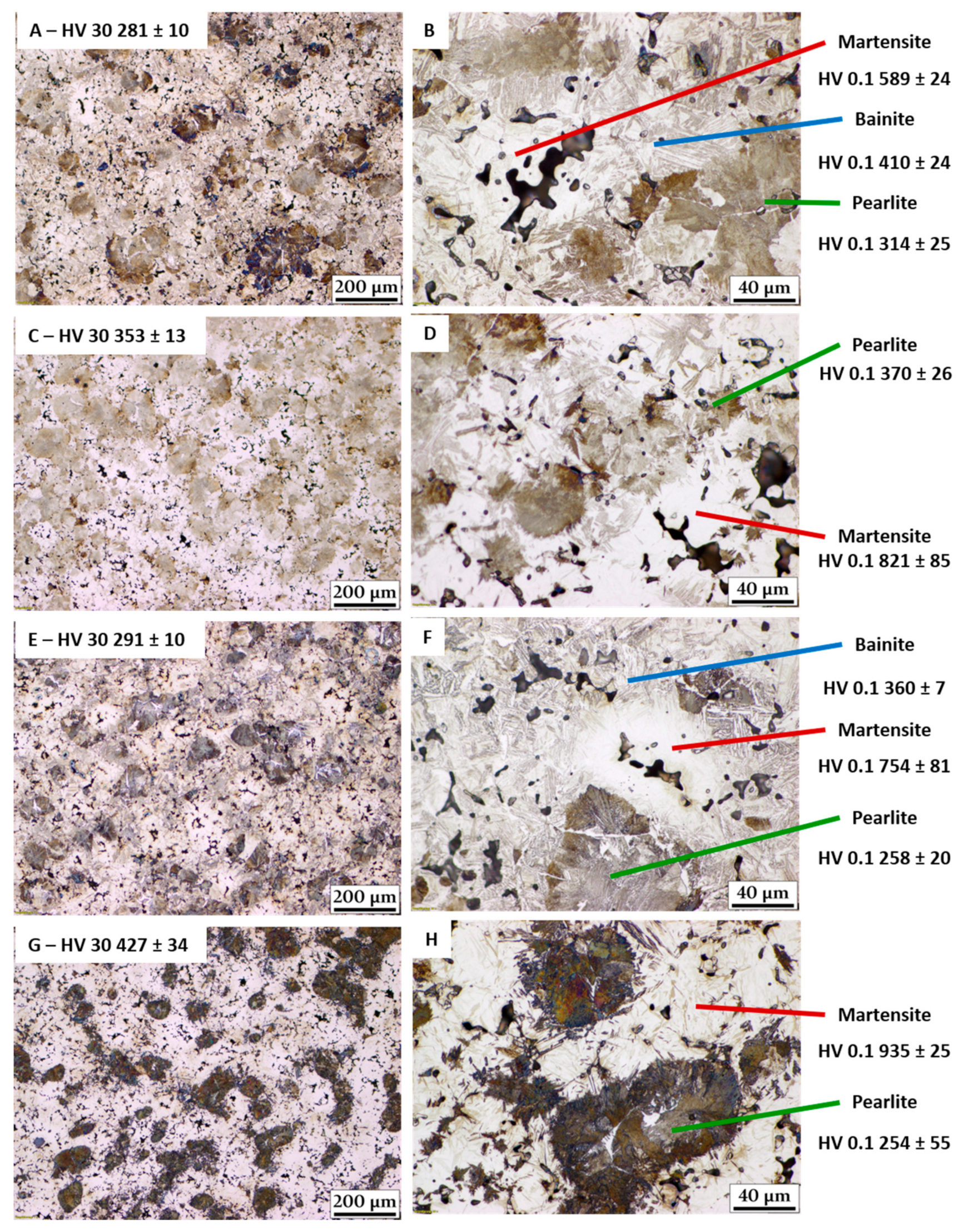 Metals 11 01662 g010 550